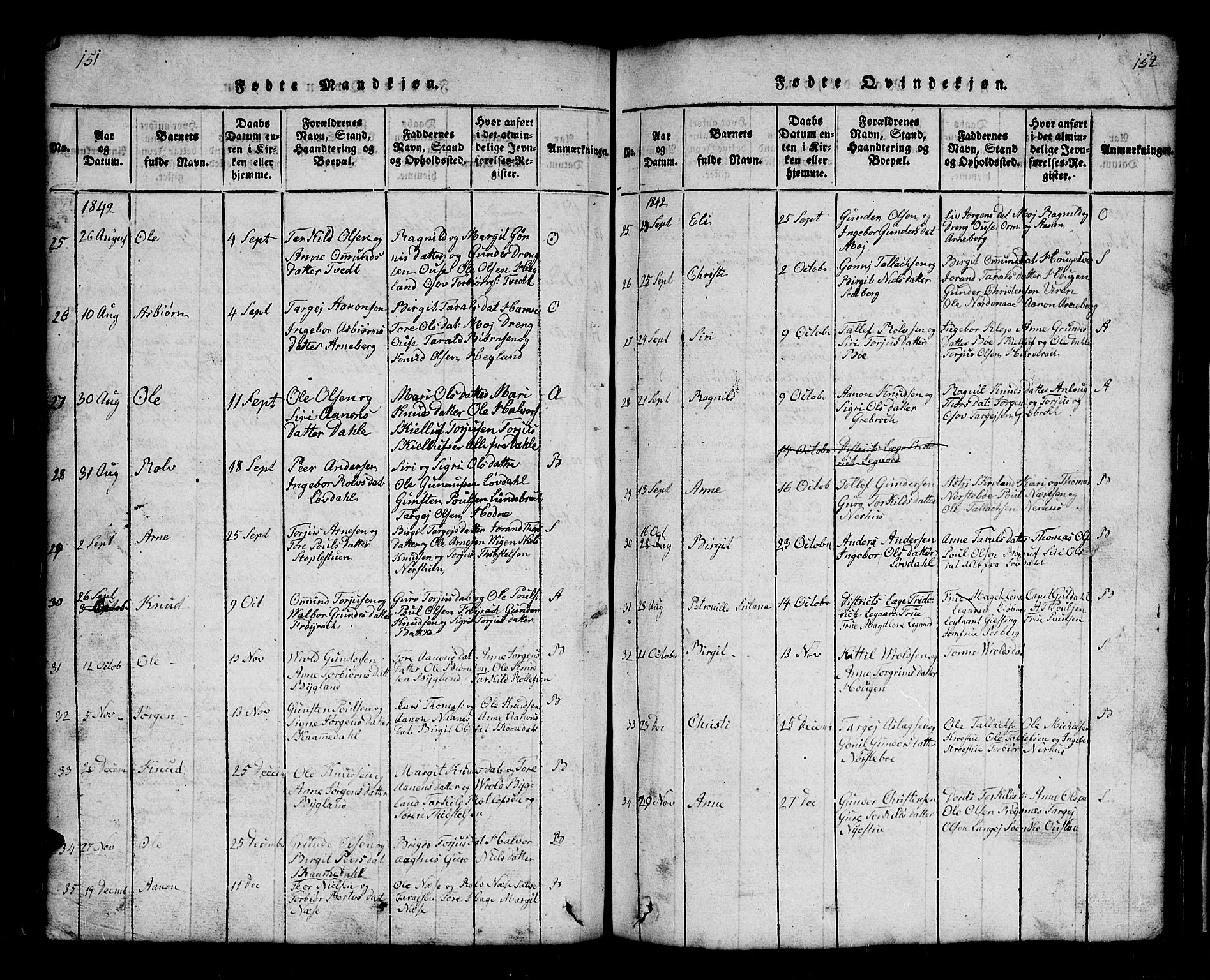 Bygland sokneprestkontor, AV/SAK-1111-0006/F/Fb/Fbb/L0001: Parish register (copy) no. B 1, 1816-1843, p. 152-153