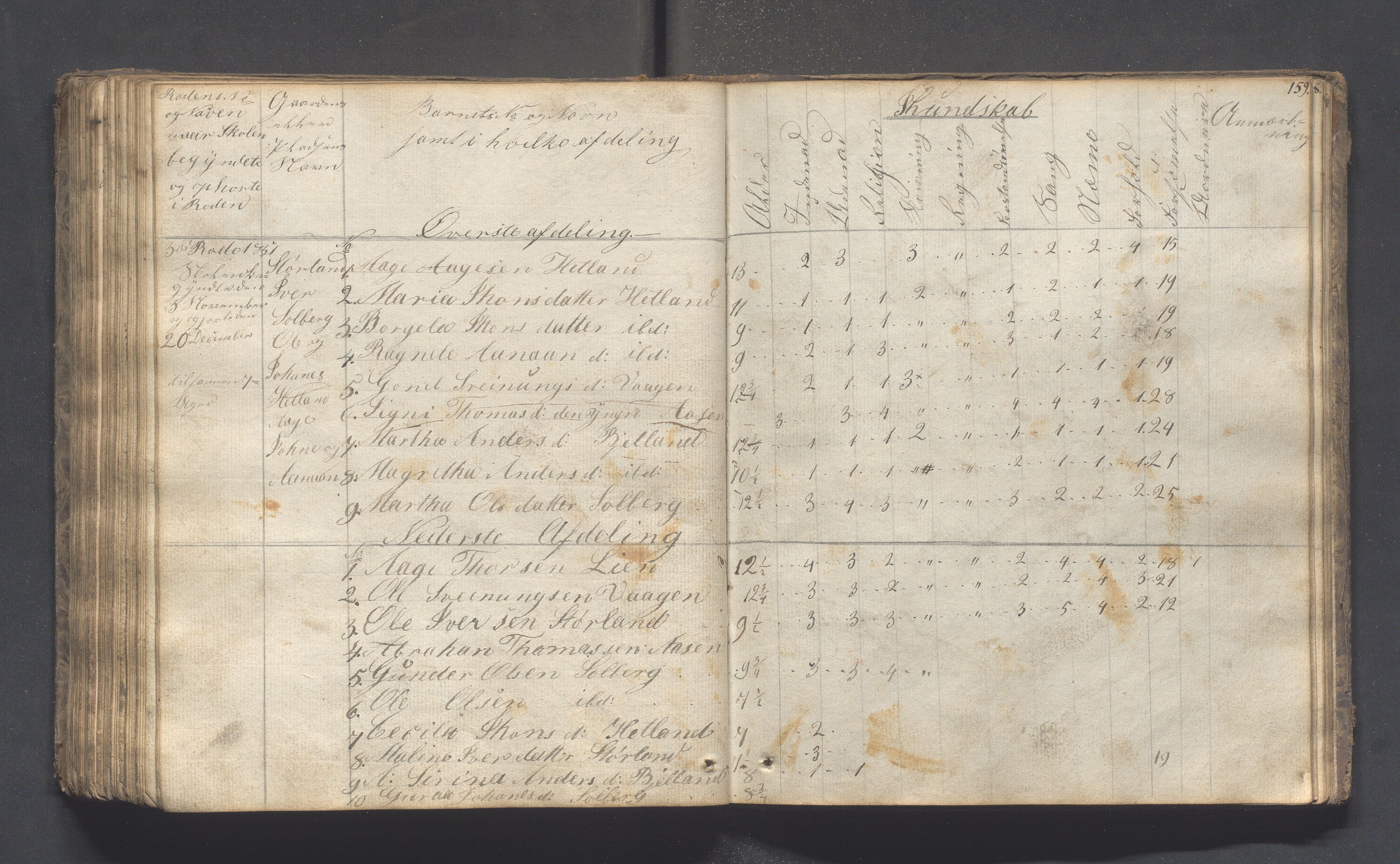 Hjelmeland kommune - Skolestyret, IKAR/K-102530/H/L0001: Skoleprotokoll - Syvende skoledistrikt, 1831-1856, p. 159