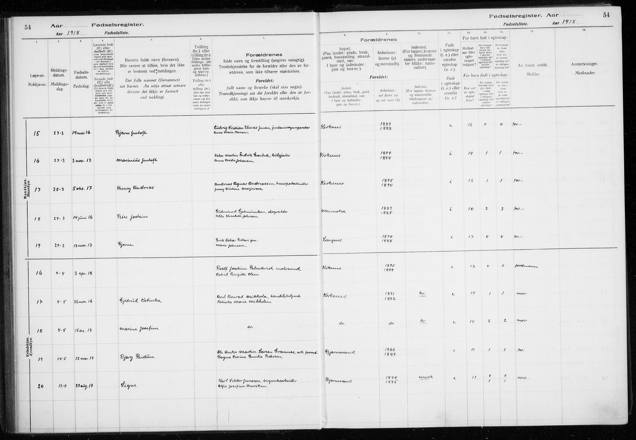 Sør-Varanger sokneprestkontor, AV/SATØ-S-1331/I/Ia/L0016: Birth register no. 16, 1915-1925, p. 54