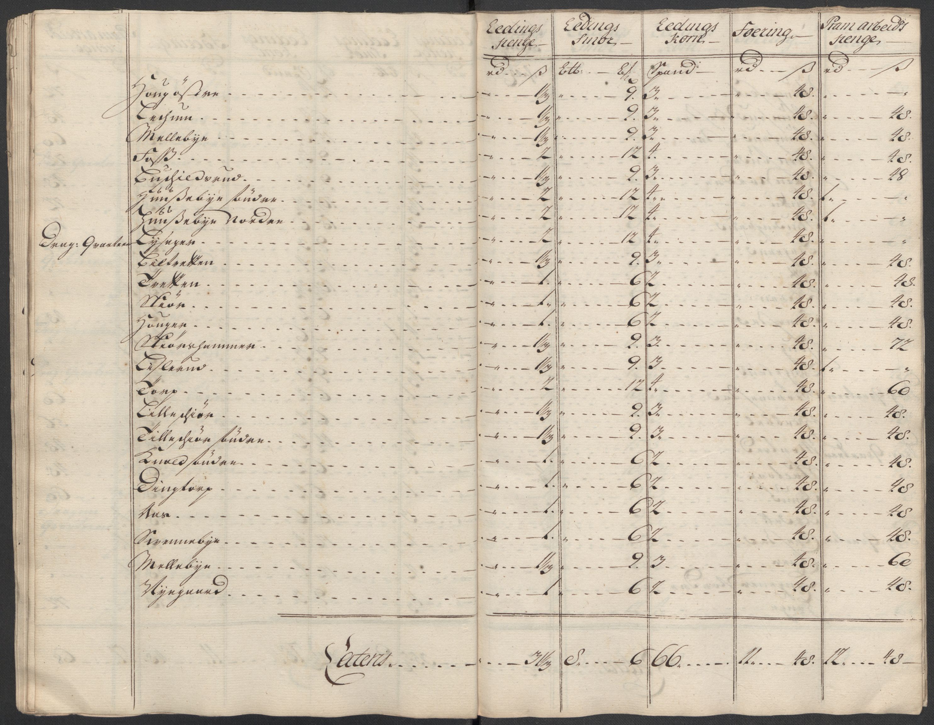 Rentekammeret inntil 1814, Reviderte regnskaper, Fogderegnskap, AV/RA-EA-4092/R07/L0315: Fogderegnskap Rakkestad, Heggen og Frøland, 1718, p. 164