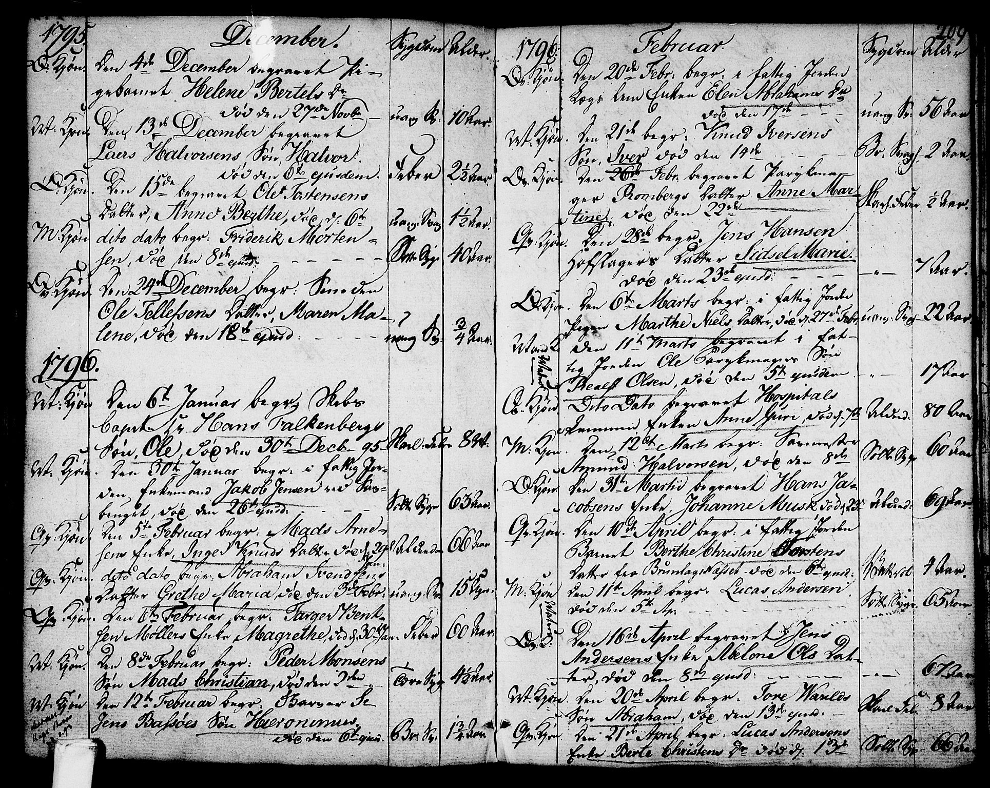 Larvik kirkebøker, SAKO/A-352/G/Ga/L0001: Parish register (copy) no. I 1, 1785-1807, p. 209