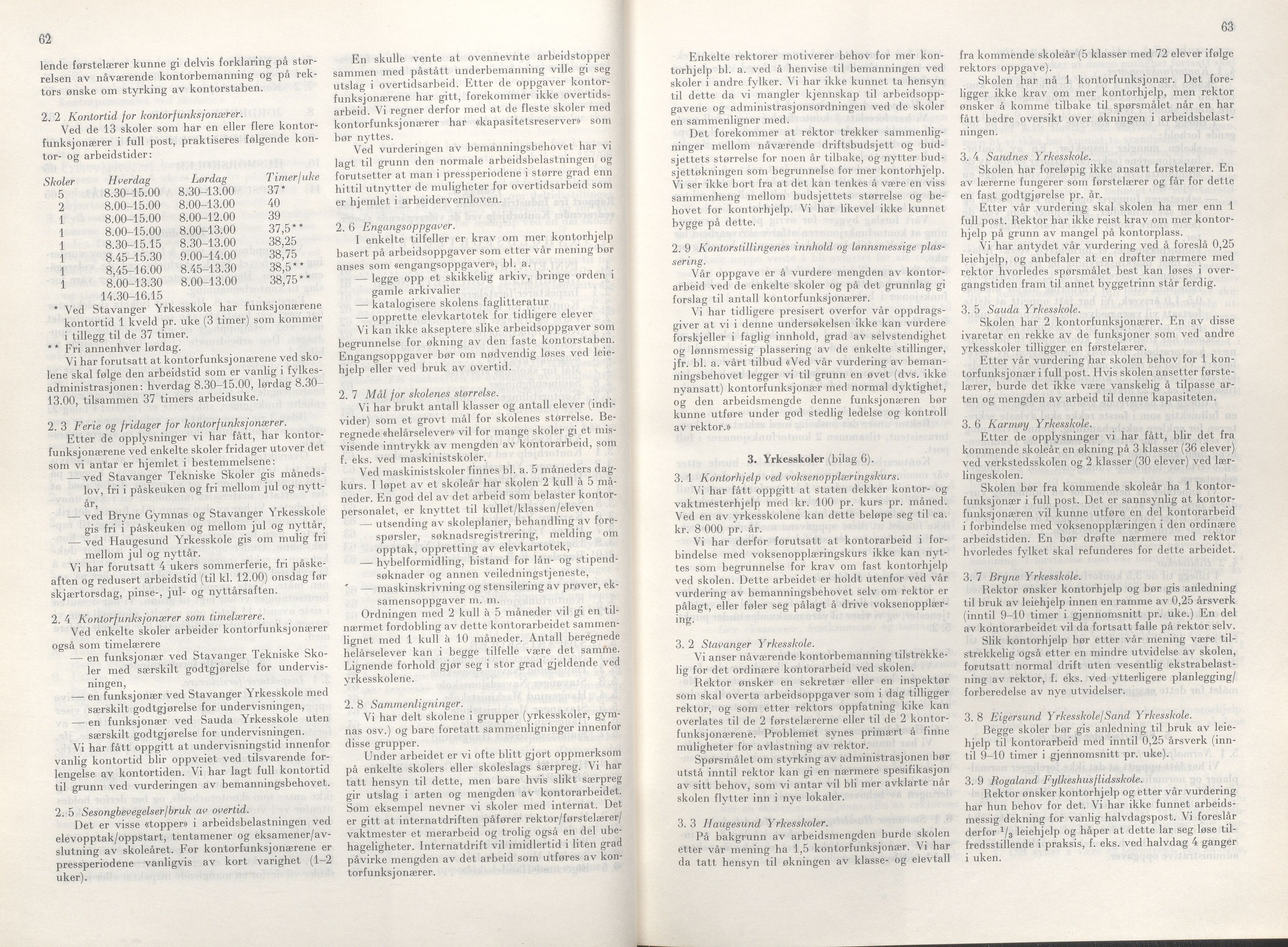 Rogaland fylkeskommune - Fylkesrådmannen , IKAR/A-900/A/Aa/Aaa/L0086: Møtebok , 1966, p. 62-63