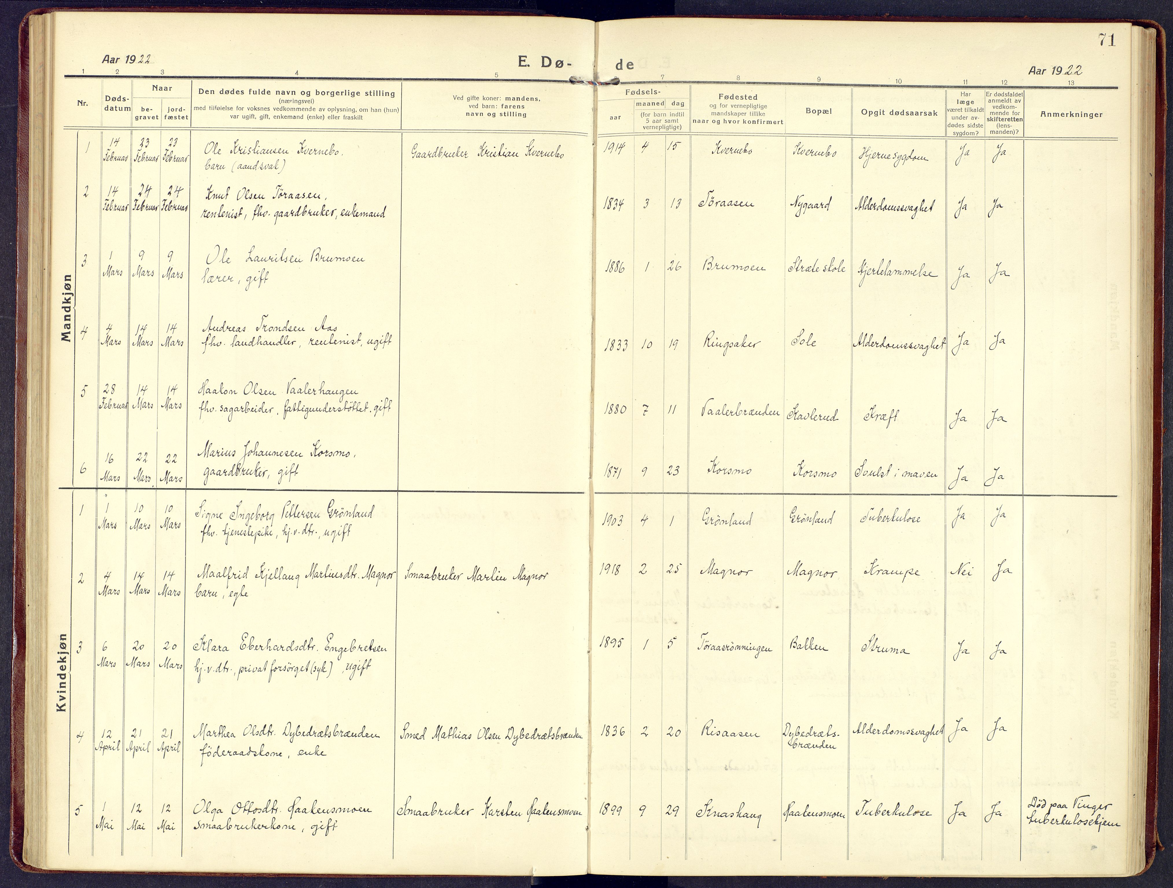 Våler prestekontor, Hedmark, AV/SAH-PREST-040/H/Ha/Haa/L0011: Parish register (official) no. 11, 1919-1933, p. 71