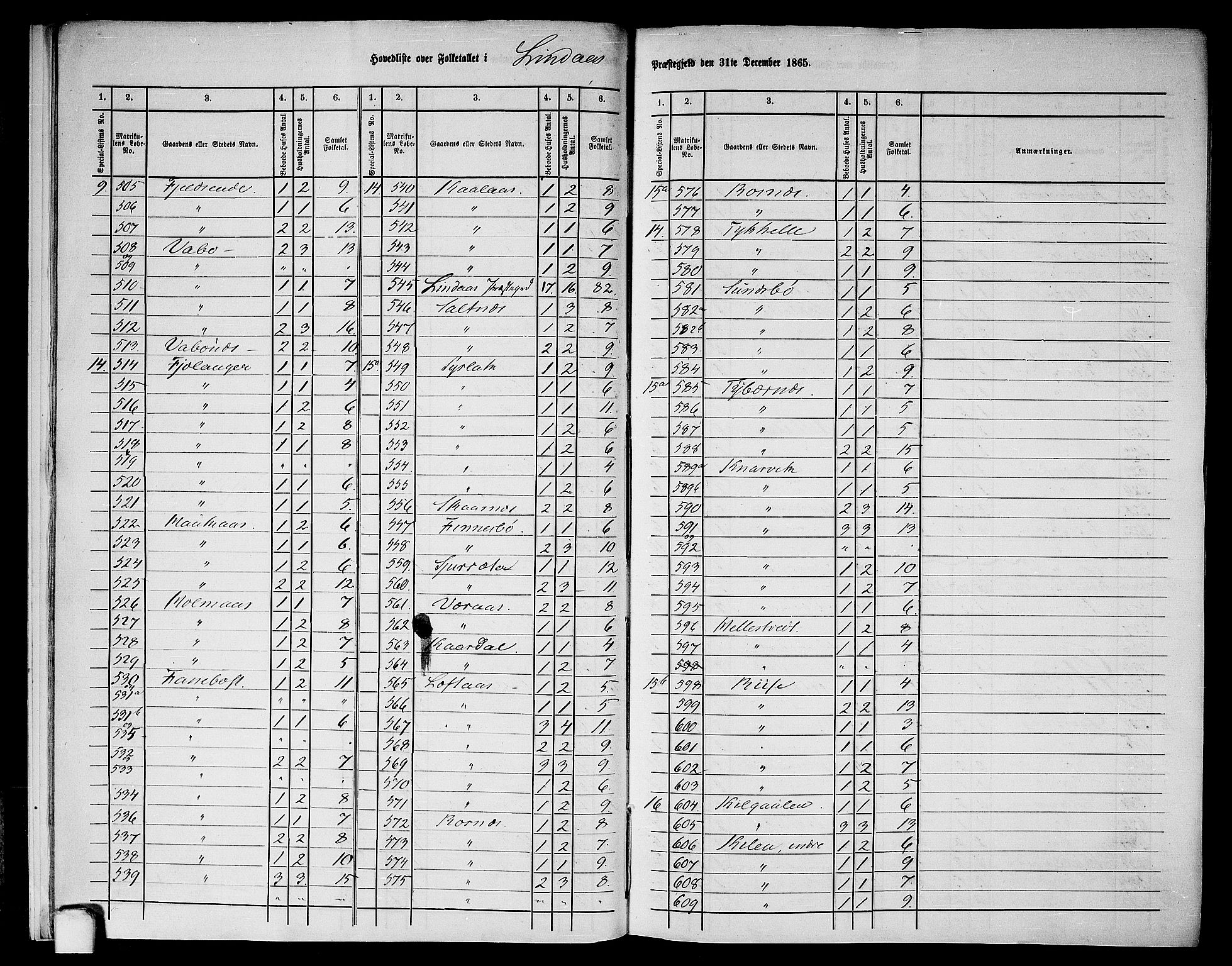 RA, 1865 census for Lindås, 1865, p. 11