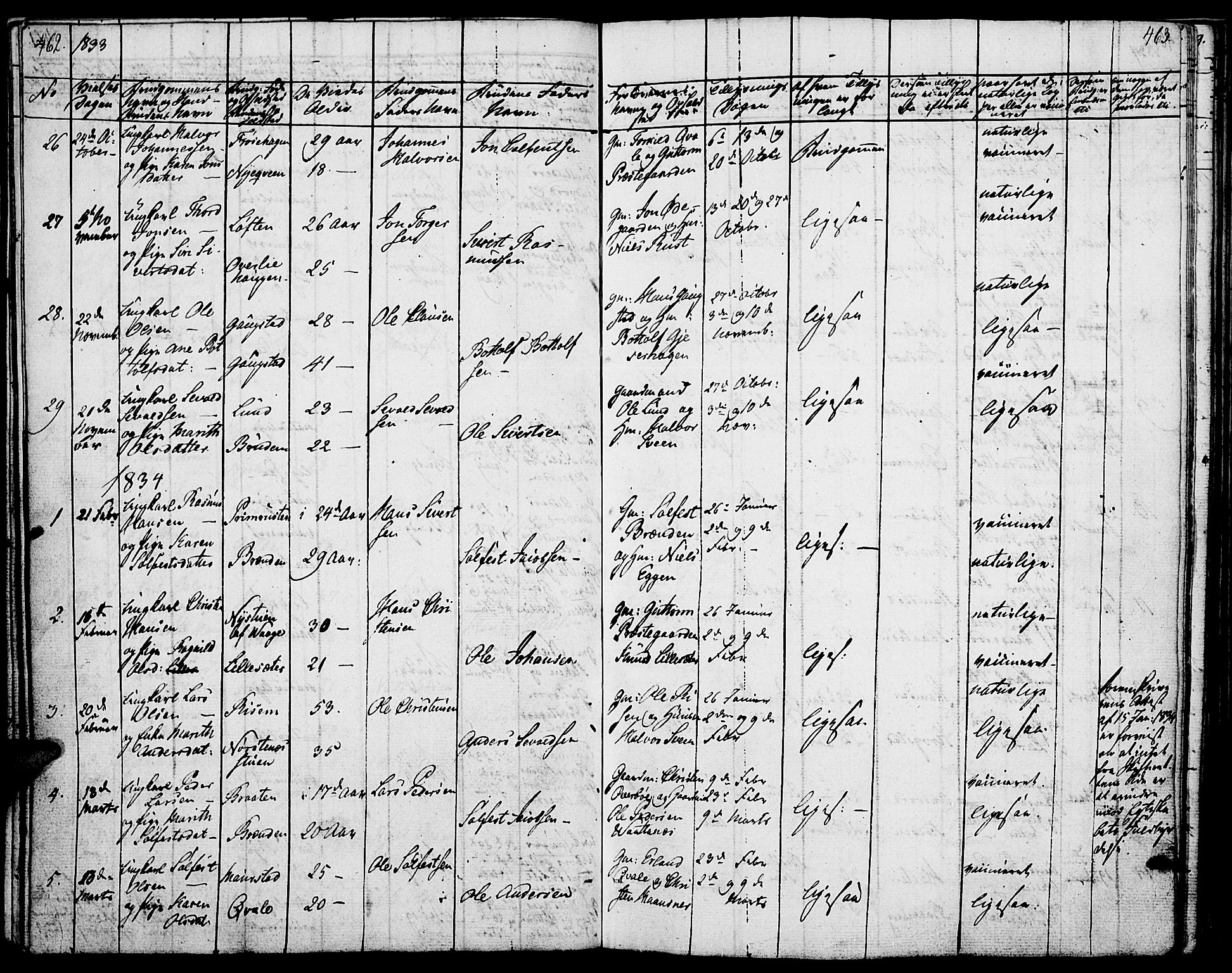 Lom prestekontor, SAH/PREST-070/K/L0005: Parish register (official) no. 5, 1825-1837, p. 462-463
