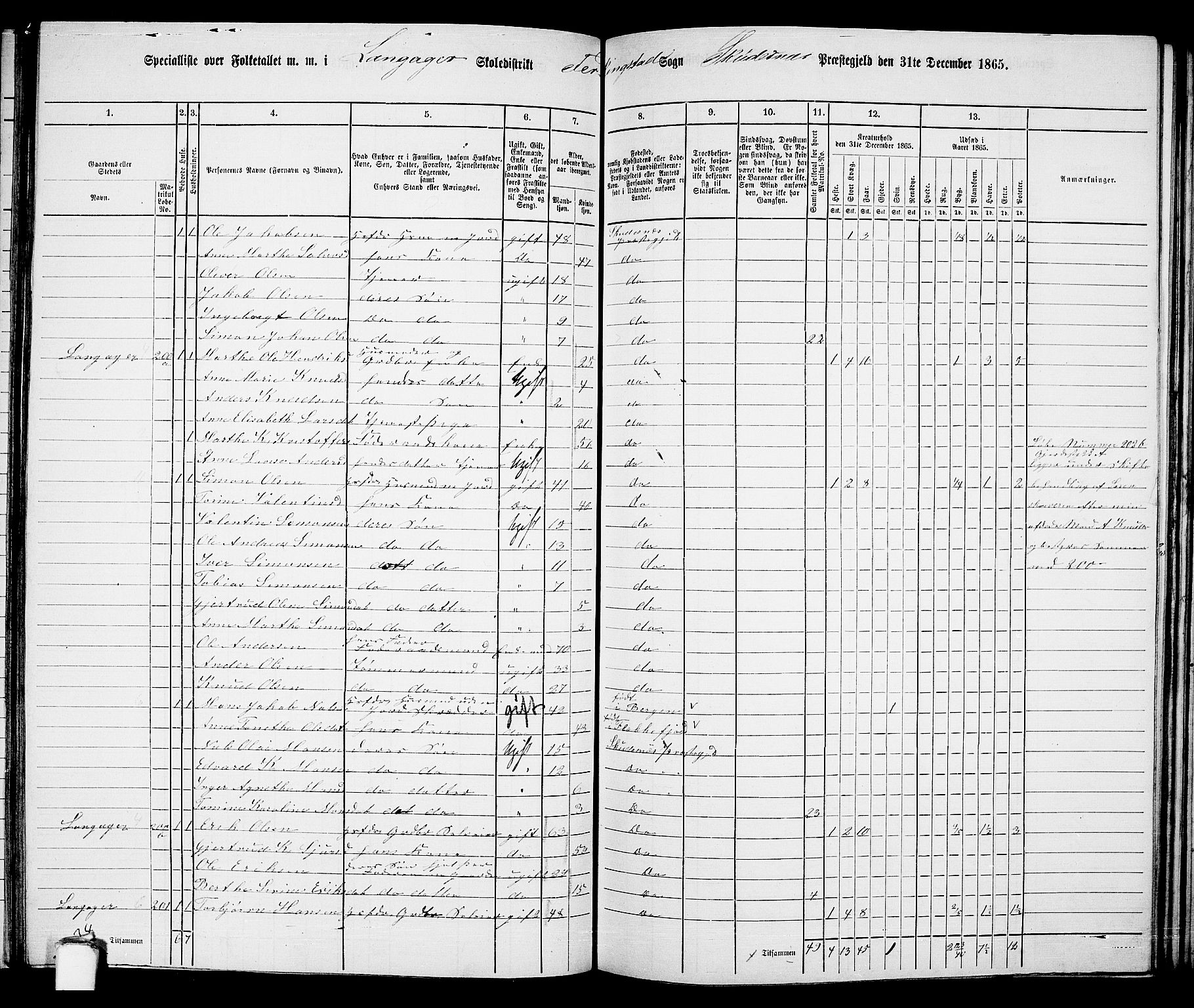 RA, 1865 census for Skudenes, 1865, p. 108