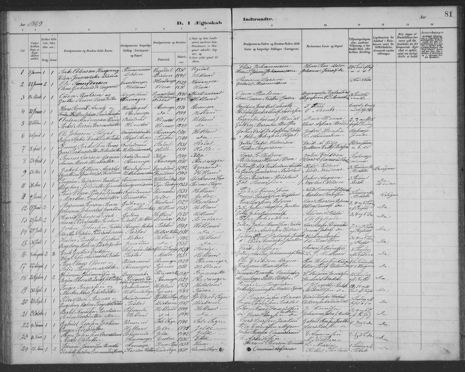 Hetland sokneprestkontor, SAST/A-101826/30/30BB/L0004: Parish register (copy) no. B 4, 1869-1877, p. 81