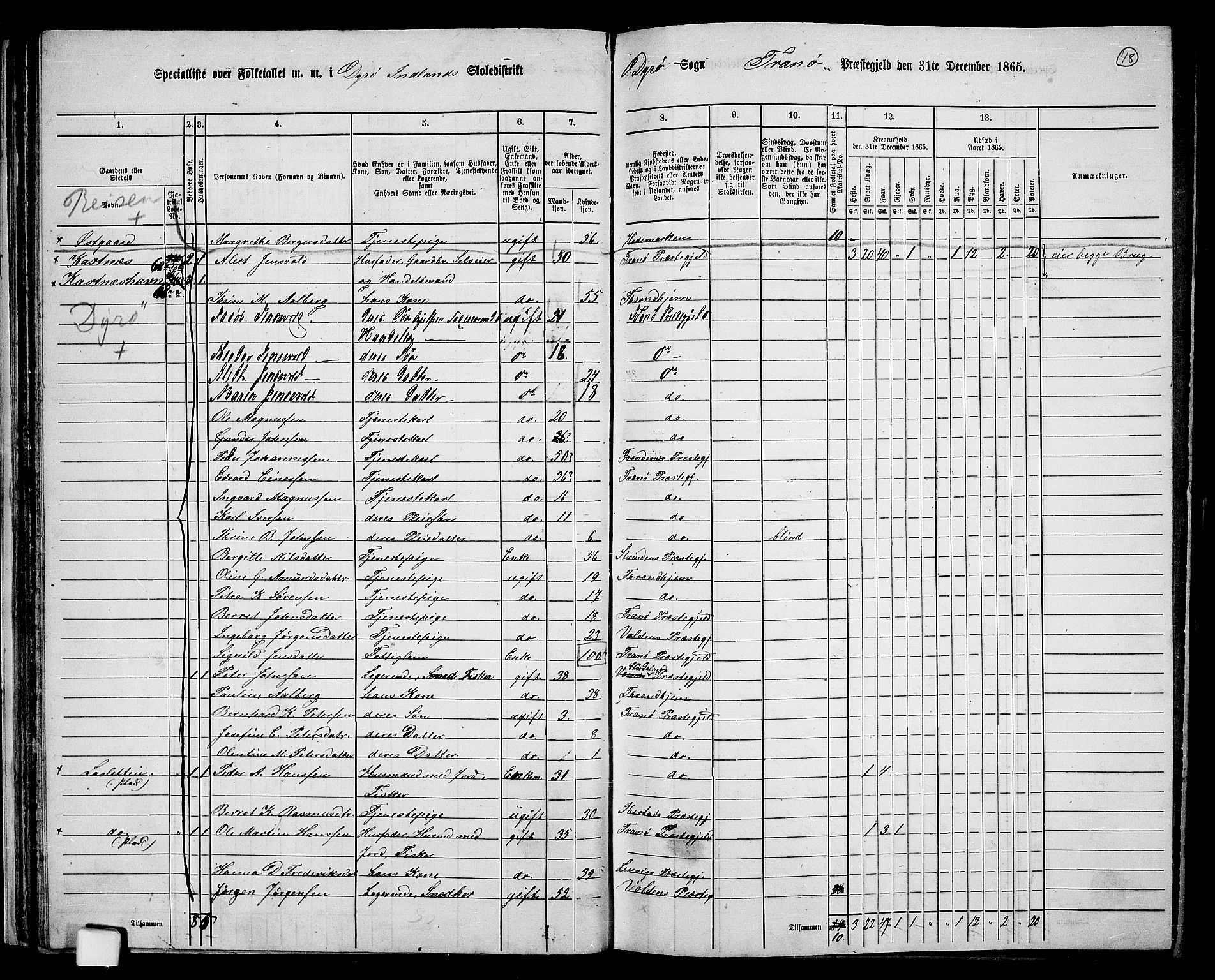 RA, 1865 census for Tranøy, 1865, p. 42