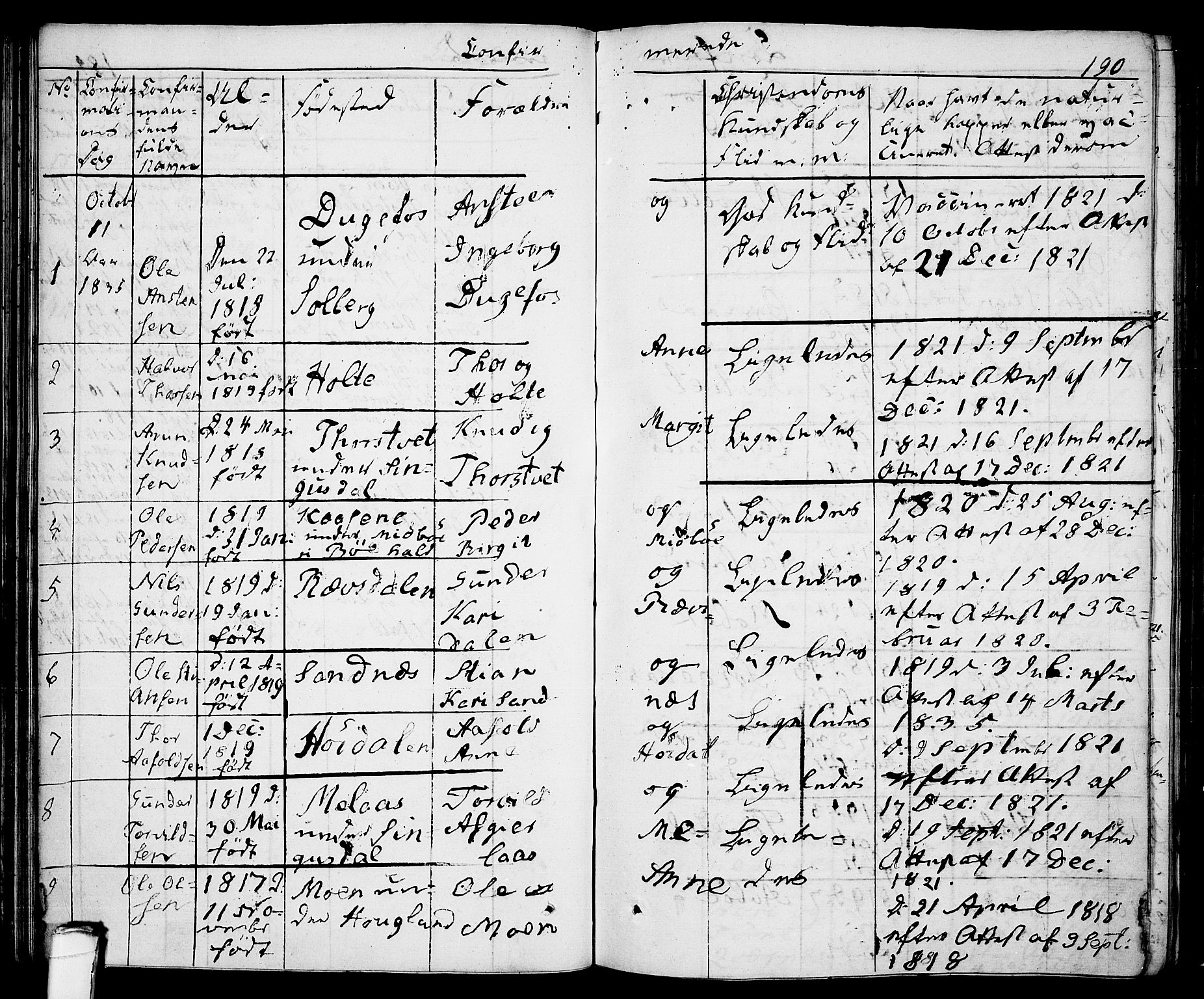 Drangedal kirkebøker, SAKO/A-258/F/Fa/L0006: Parish register (official) no. 6, 1831-1837, p. 190