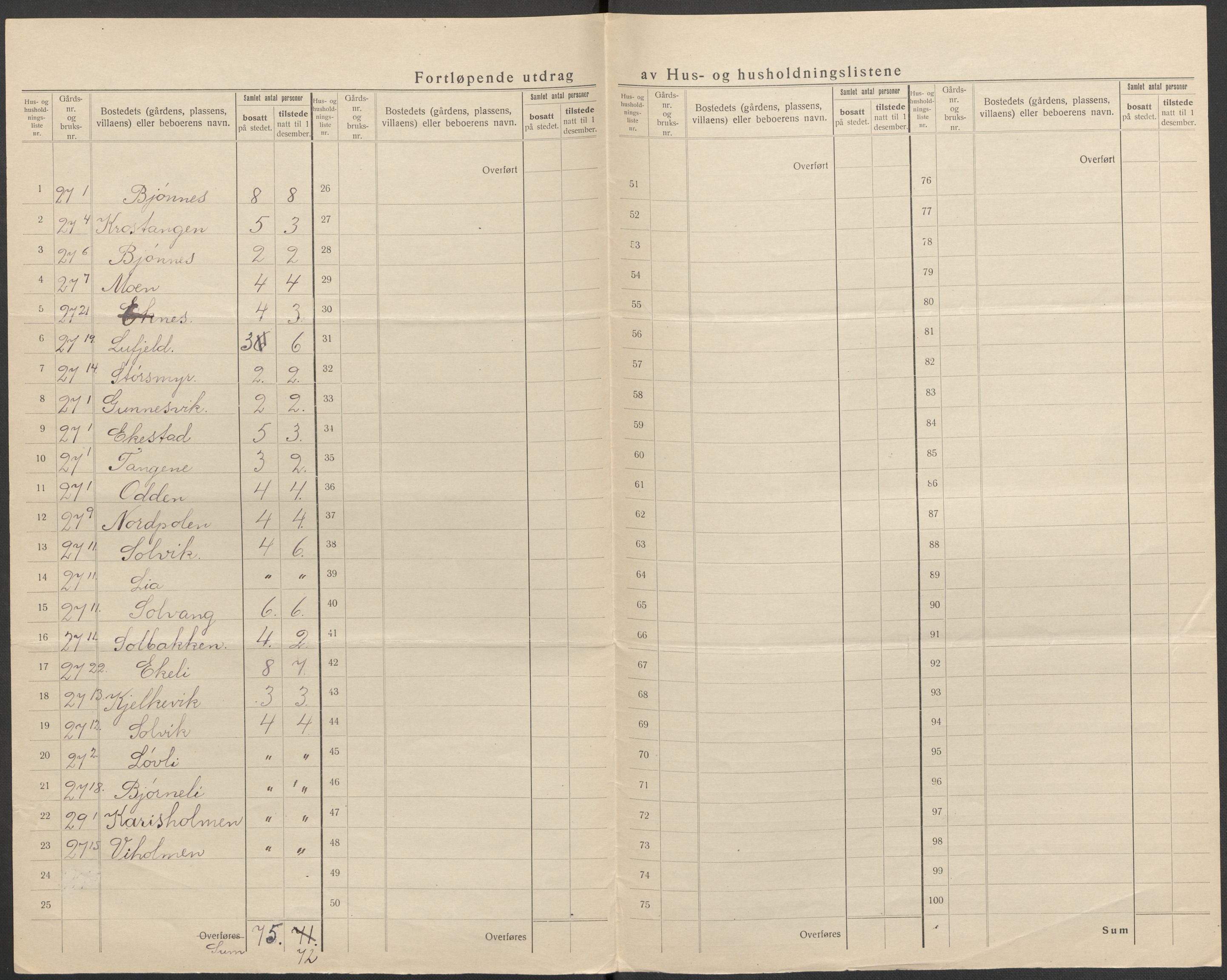 SAKO, 1920 census for Eidanger, 1920, p. 24