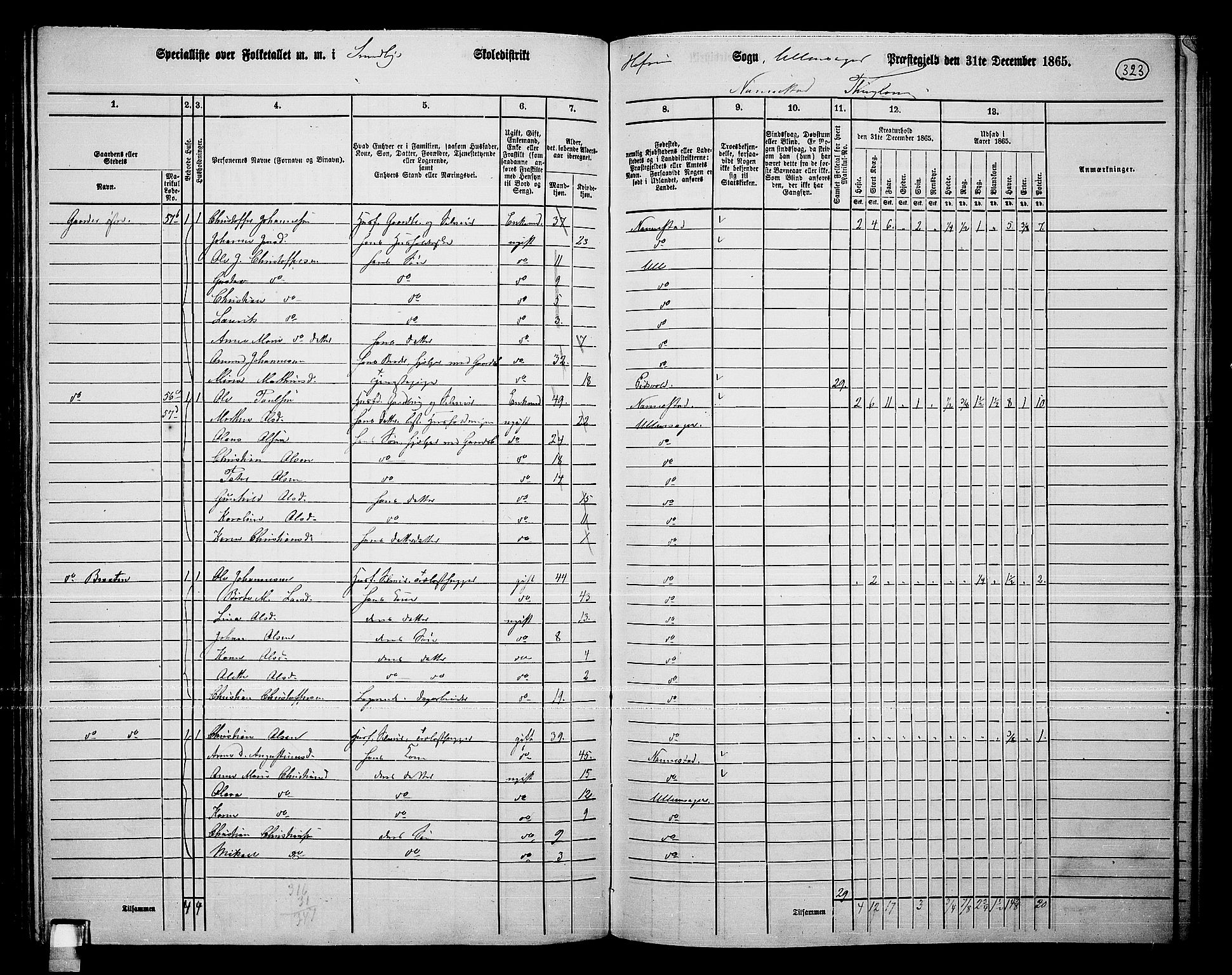 RA, 1865 census for Ullensaker, 1865, p. 279