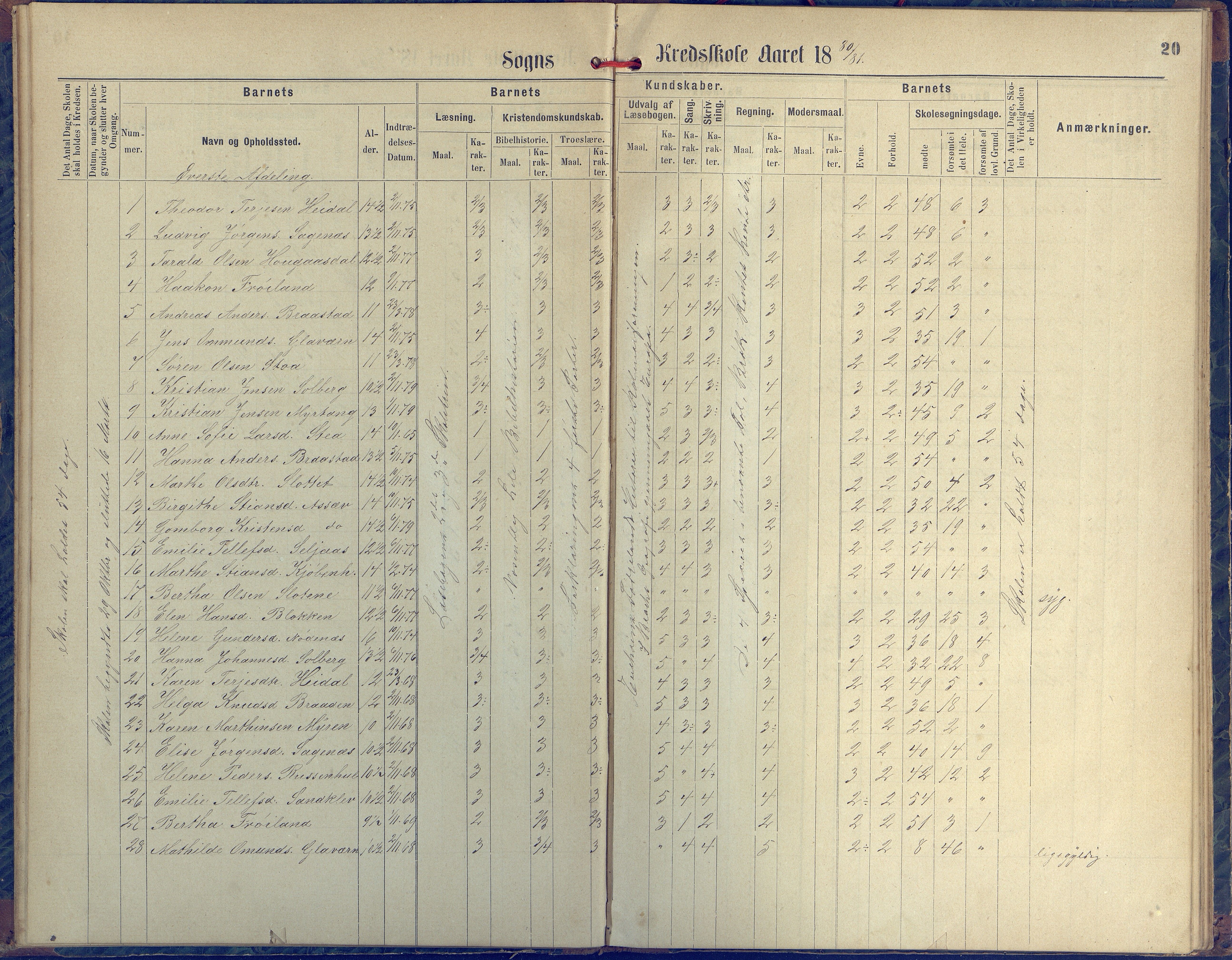 Øyestad kommune frem til 1979, AAKS/KA0920-PK/06/06H/L0001: Protokoll for den lovbefalte skole, 1871-1904, p. 20