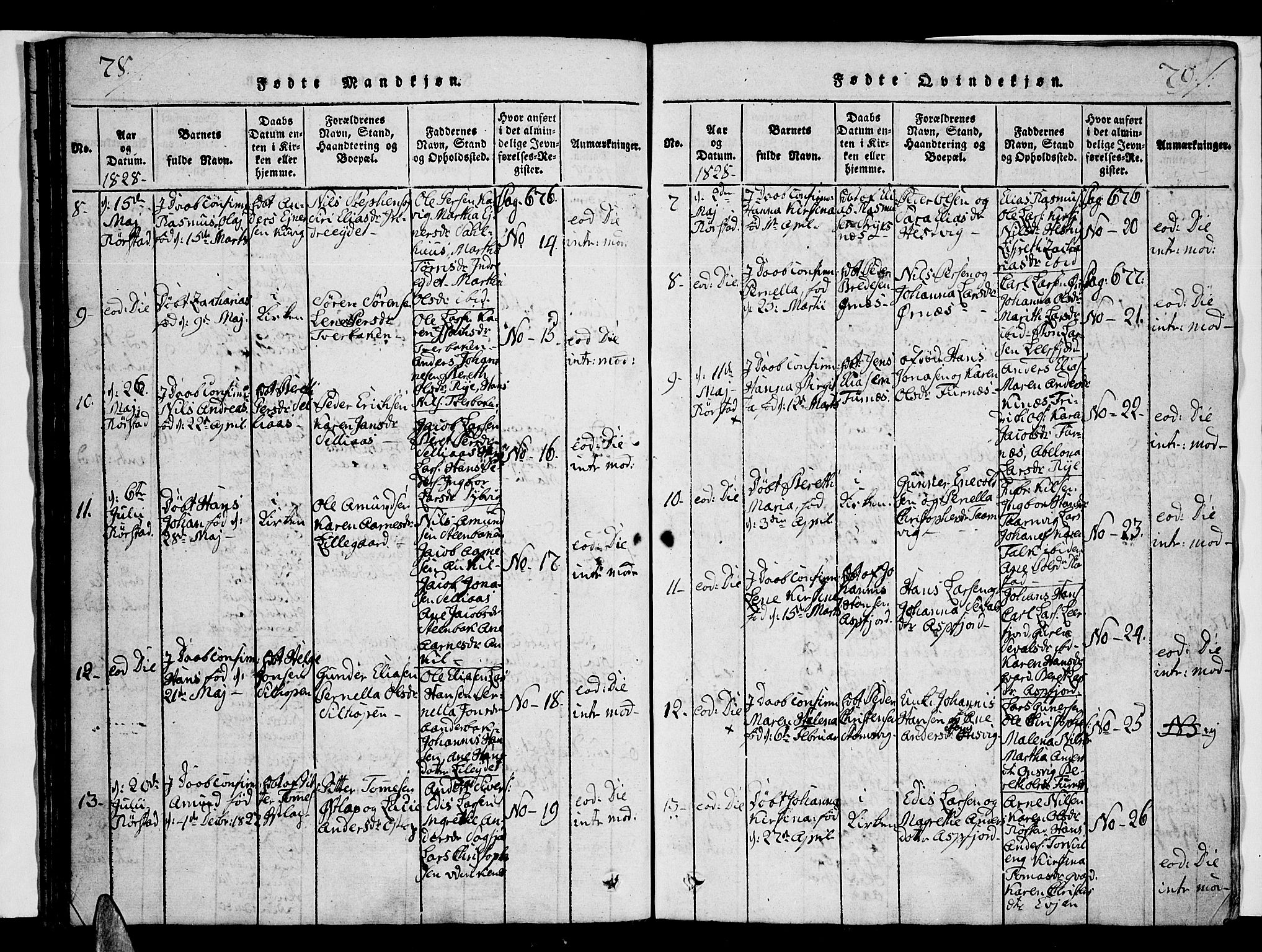 Ministerialprotokoller, klokkerbøker og fødselsregistre - Nordland, AV/SAT-A-1459/853/L0768: Parish register (official) no. 853A07, 1821-1836, p. 80-81