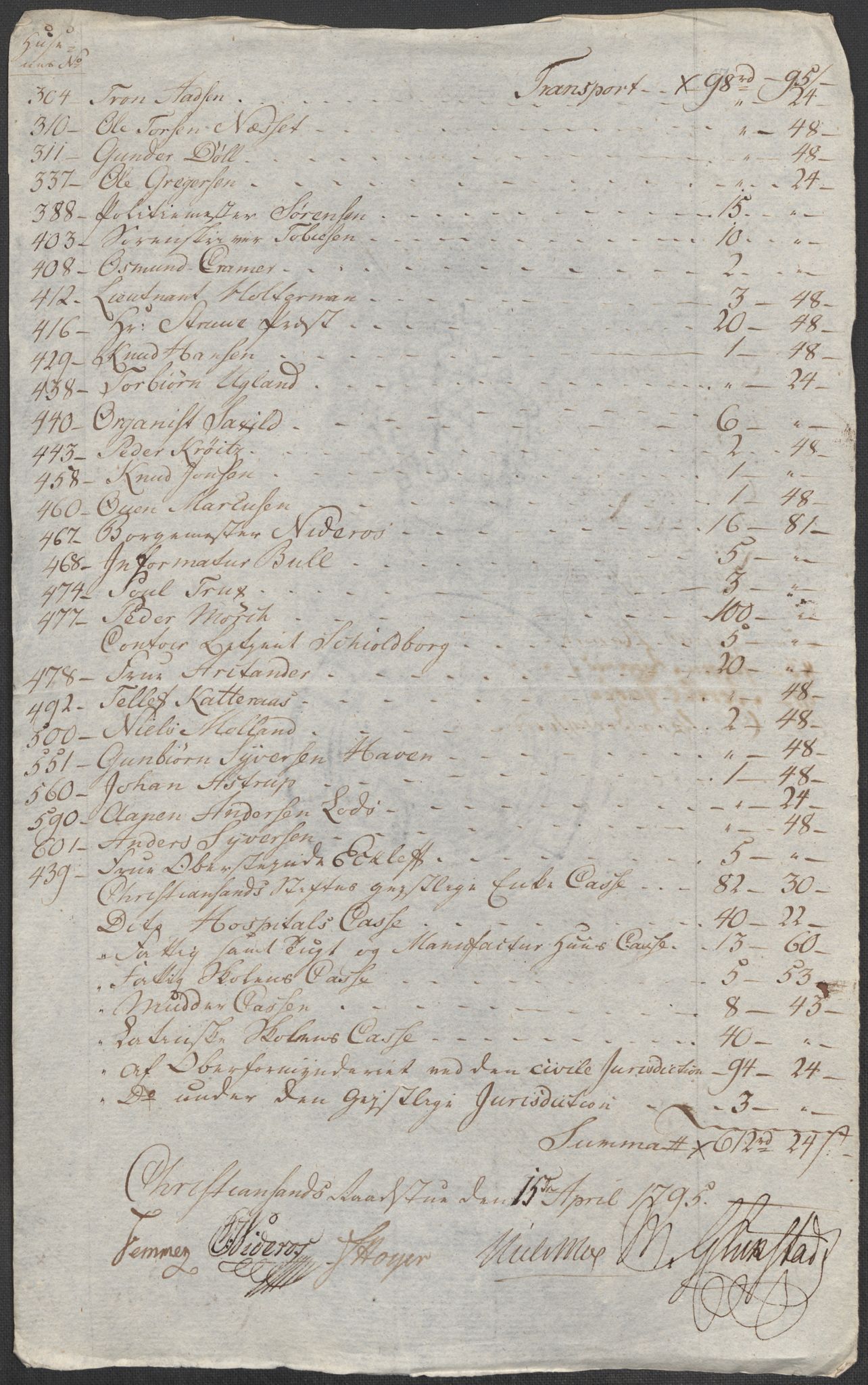 Rentekammeret inntil 1814, Reviderte regnskaper, Mindre regnskaper, AV/RA-EA-4068/Rf/Rfe/L0007: Christiania. Kristiansand, 1789, p. 339