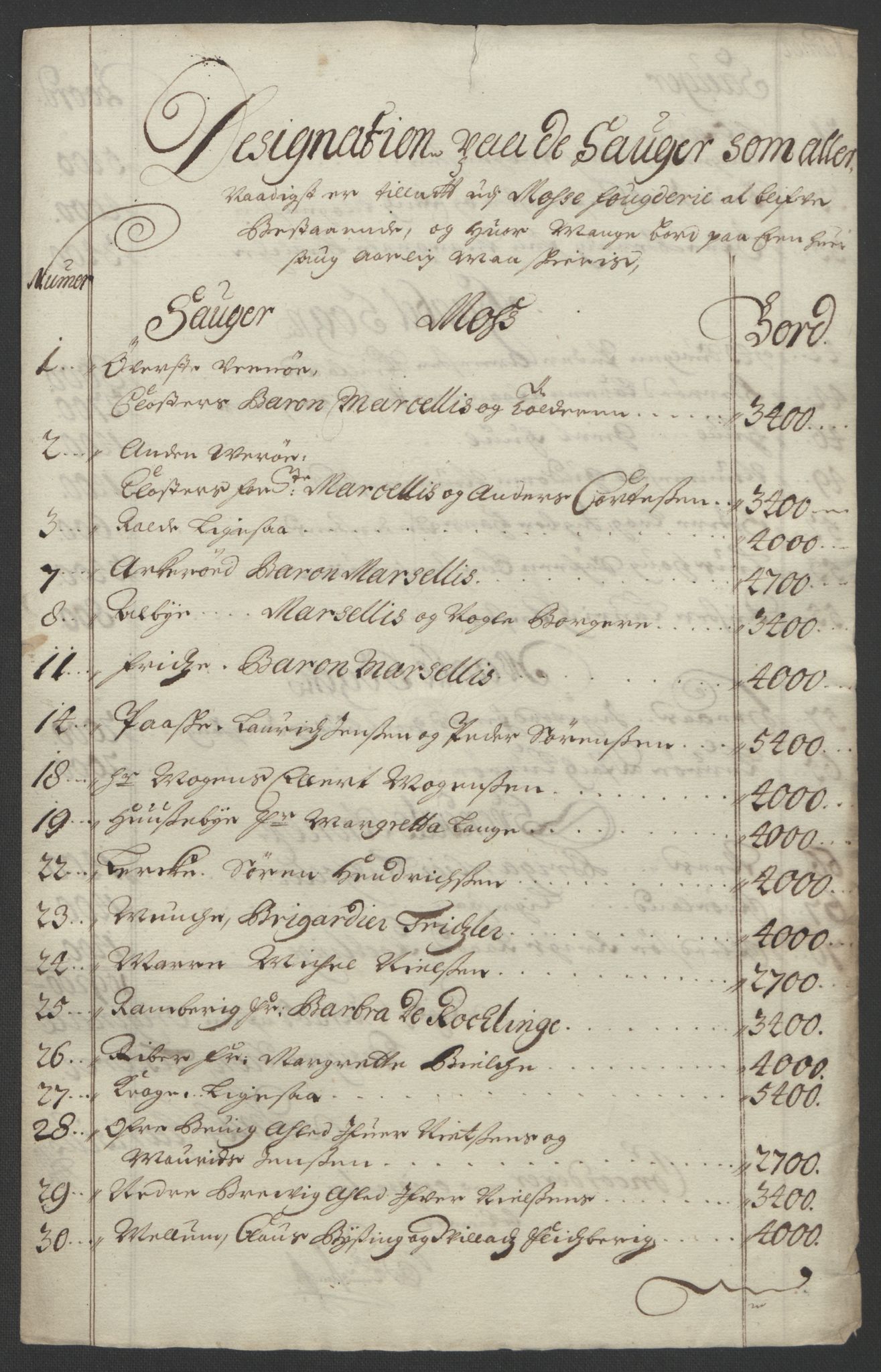 Rentekammeret inntil 1814, Reviderte regnskaper, Fogderegnskap, AV/RA-EA-4092/R02/L0108: Fogderegnskap Moss og Verne kloster, 1692-1693, p. 160