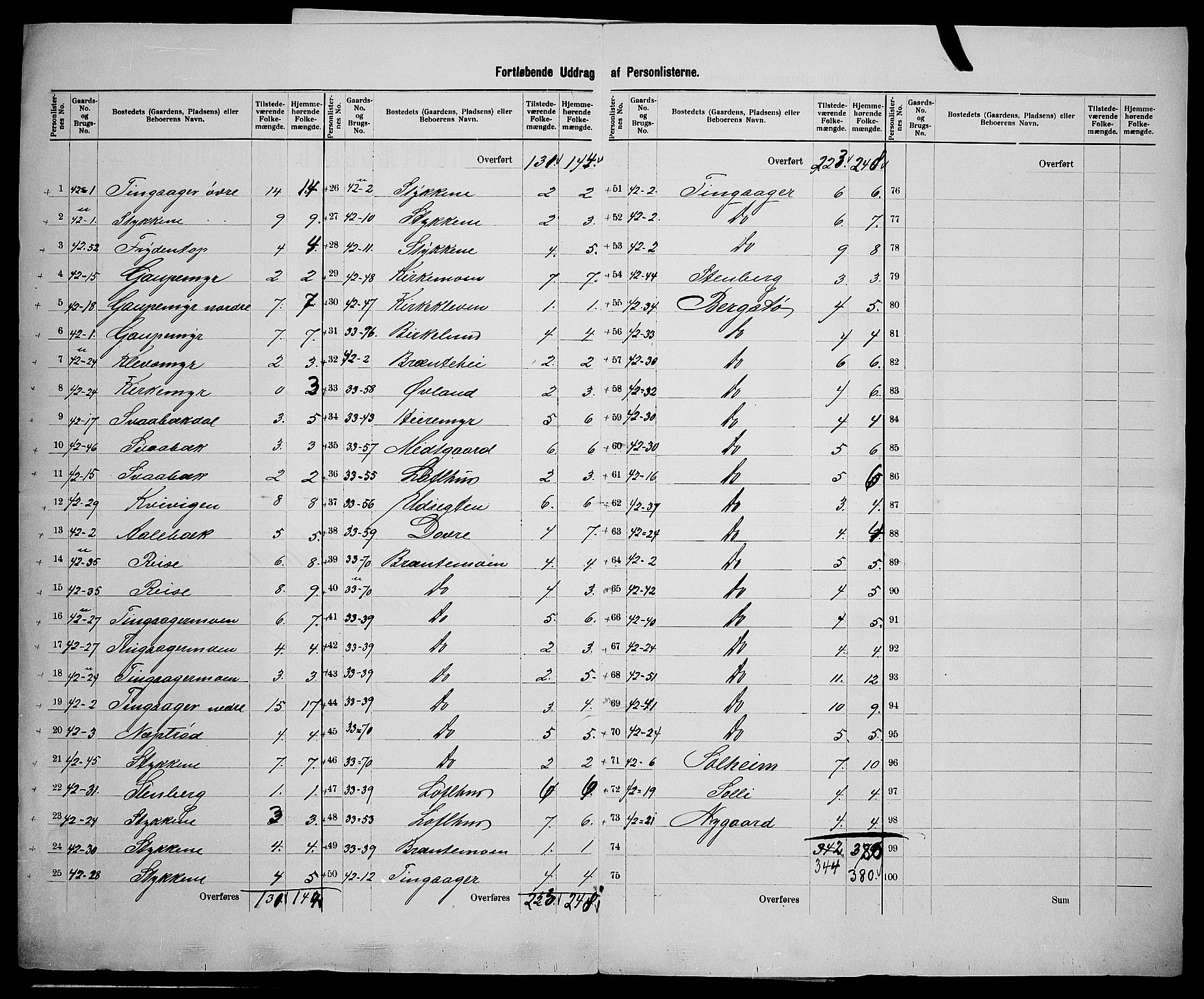 SAK, 1900 census for Vestre Moland, 1900, p. 25