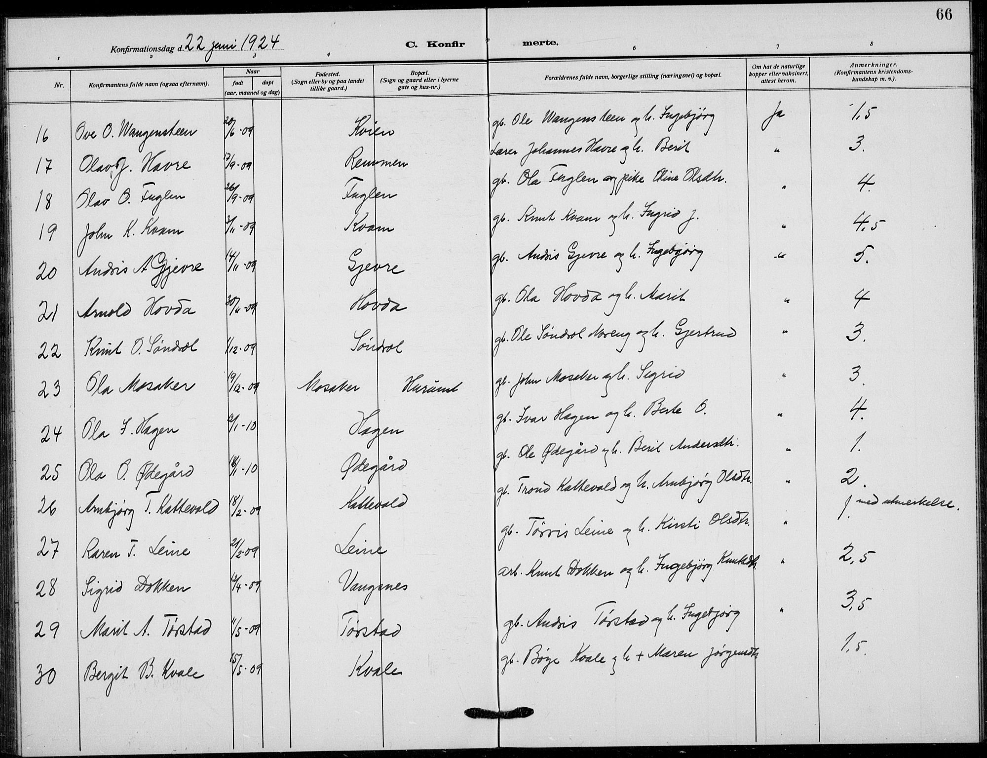 Vang prestekontor, Valdres, SAH/PREST-140/H/Hb/L0012: Parish register (copy) no. 12, 1919-1937, p. 66