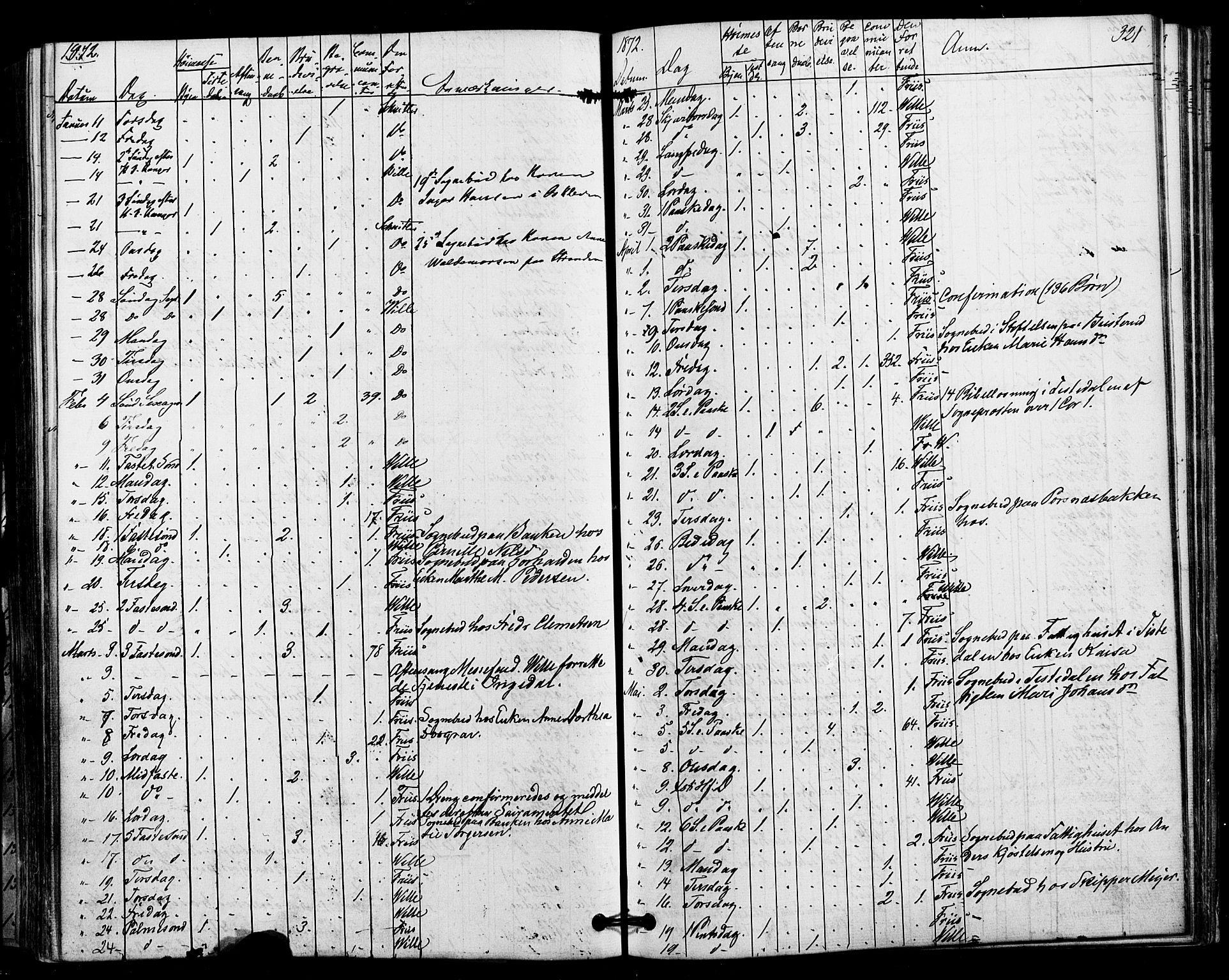 Halden prestekontor Kirkebøker, SAO/A-10909/F/Fa/L0010: Parish register (official) no. I 10, 1866-1877, p. 321