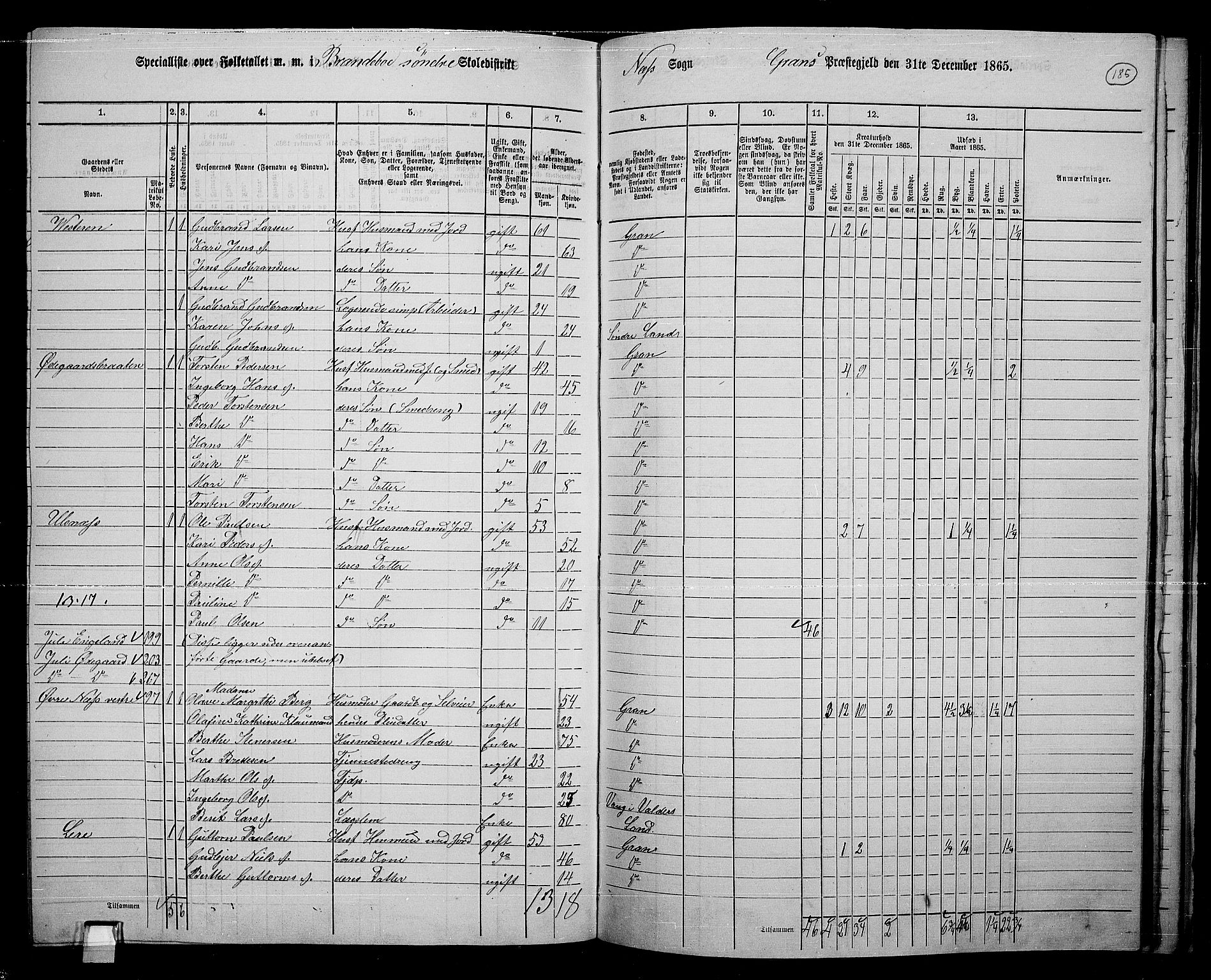 RA, 1865 census for Gran, 1865, p. 158