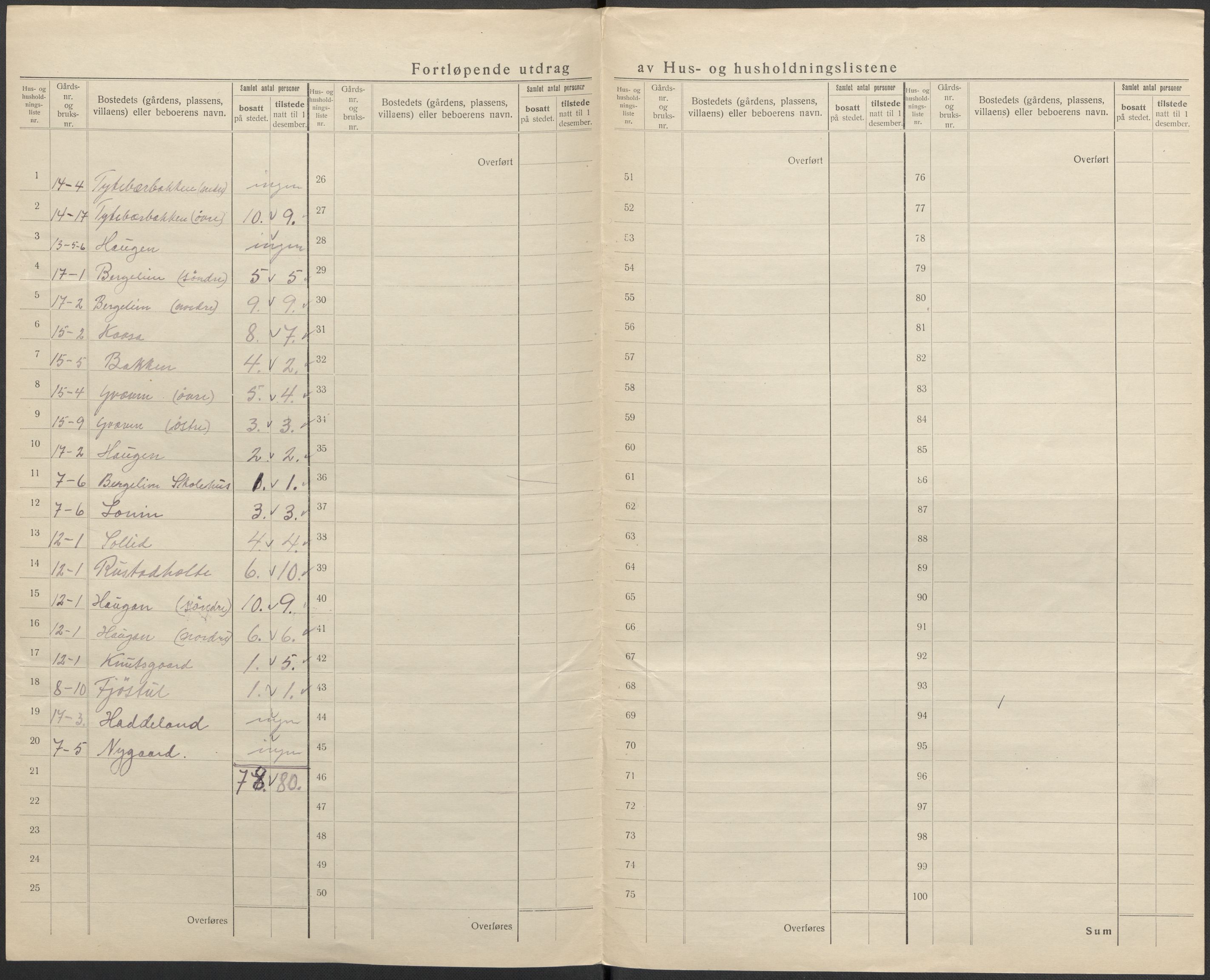 SAKO, 1920 census for Hovin, 1920, p. 15