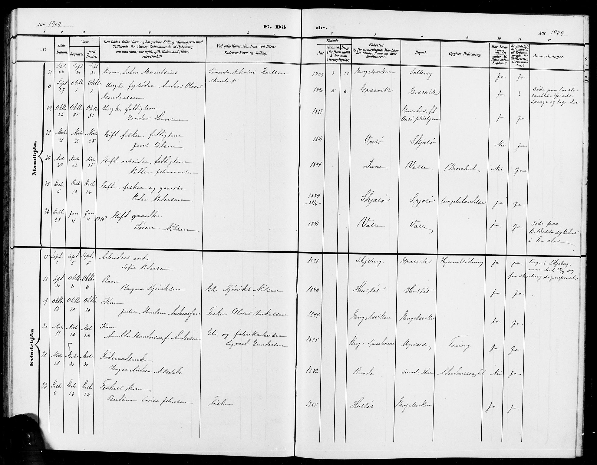 Onsøy prestekontor Kirkebøker, AV/SAO-A-10914/G/Ga/L0002: Parish register (copy) no. I 2, 1903-1909