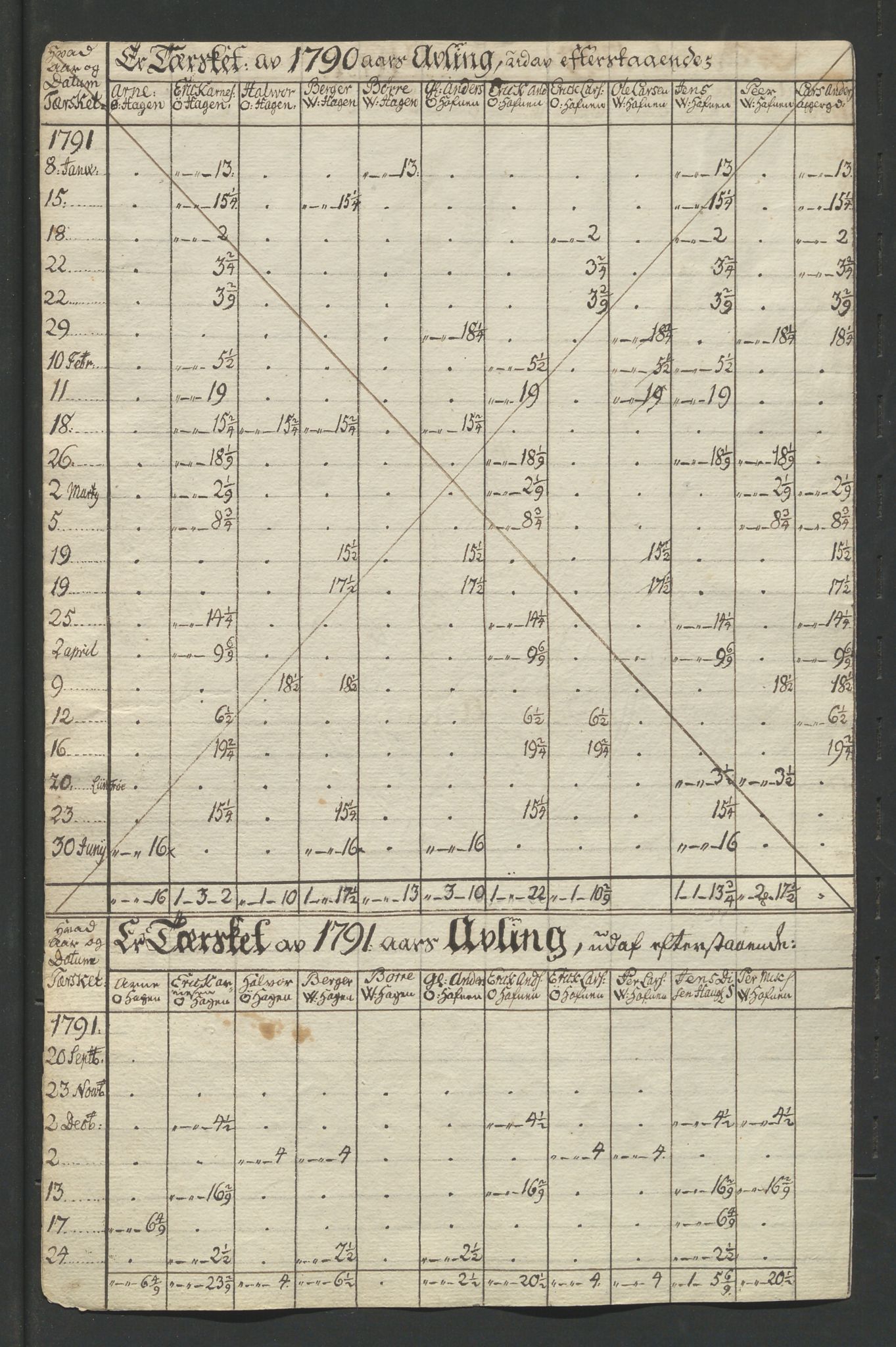 Åker i Vang, Hedmark, og familien Todderud, AV/SAH-ARK-010/F/Fa/L0003: Eiendomsdokumenter, 1751-1910, p. 16