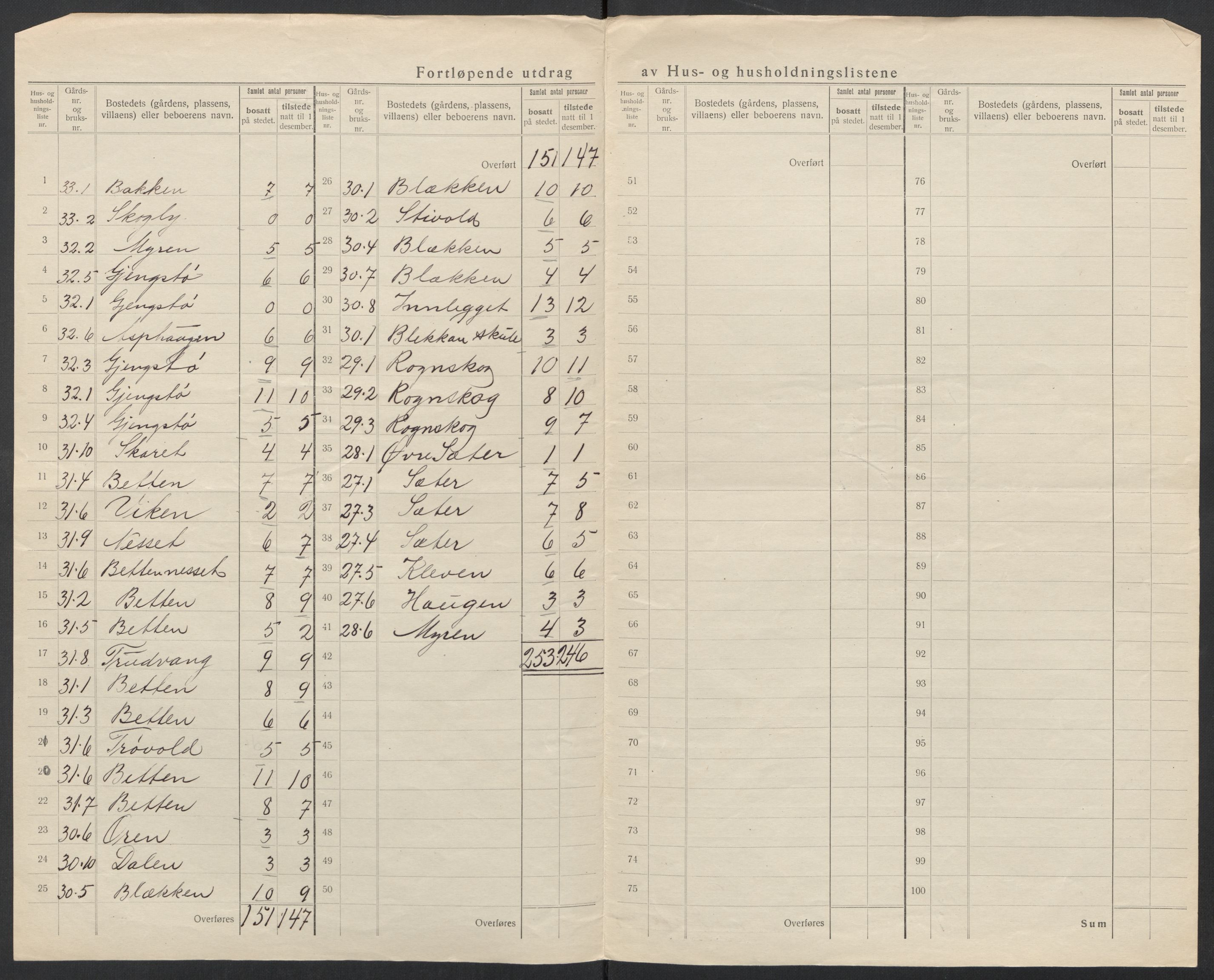 SAT, 1920 census for Halsa, 1920, p. 14