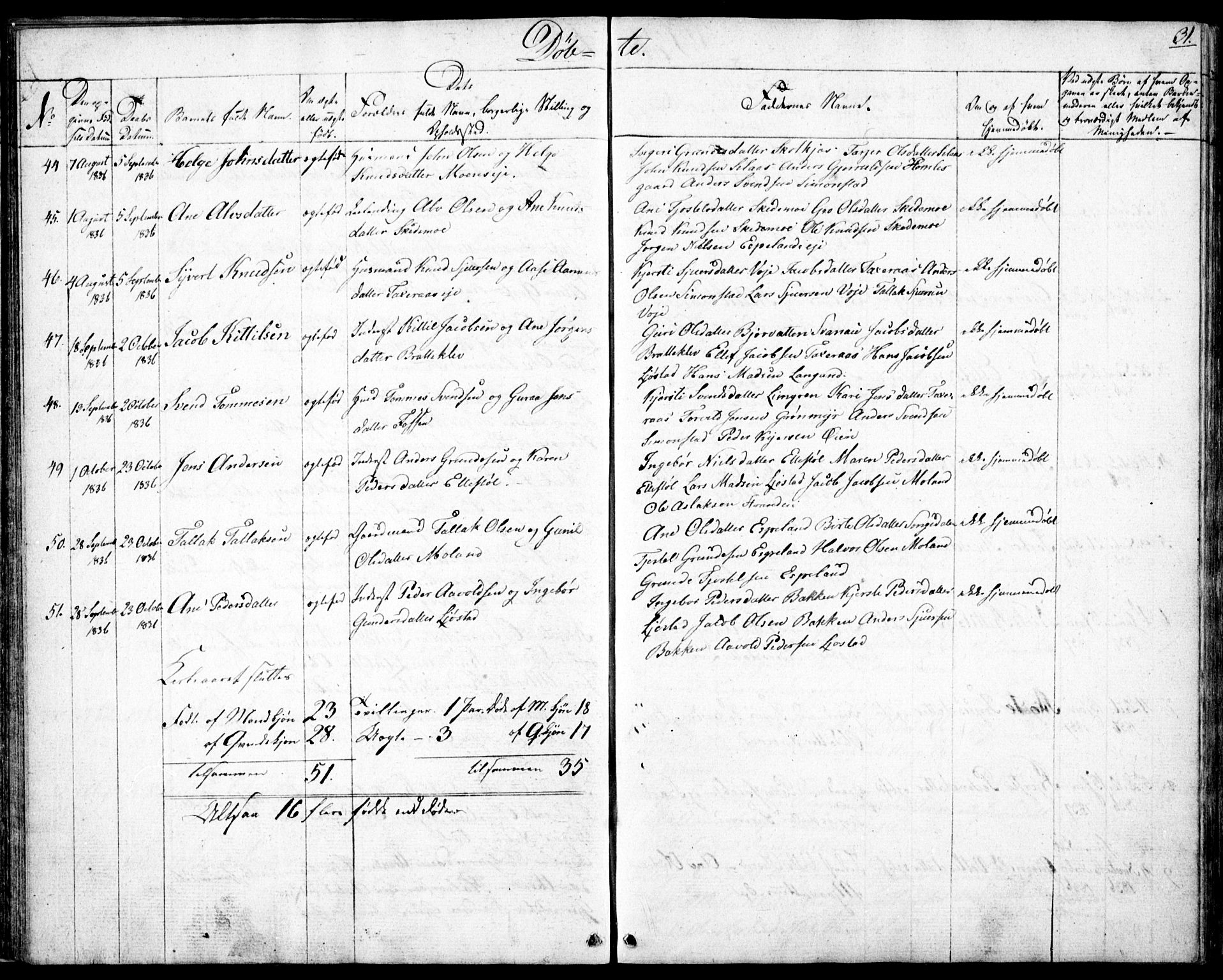 Gjerstad sokneprestkontor, AV/SAK-1111-0014/F/Fb/Fbb/L0002: Parish register (copy) no. B 2, 1831-1862, p. 31