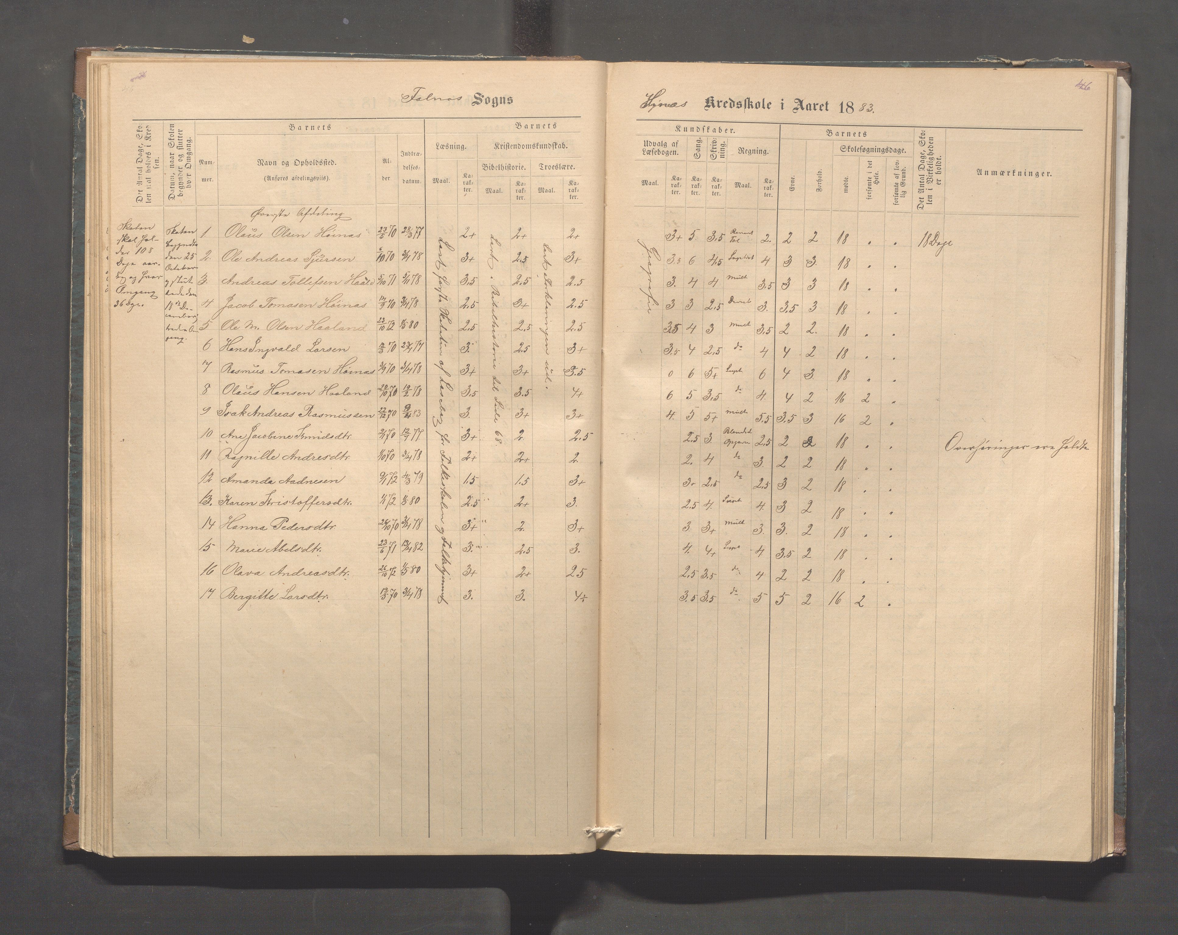 Skudenes kommune - Syre - Høynes skole, IKAR/A-307/H/L0004: Skoleprotokoll - Syre - Høynes, 1876-1885, p. 46