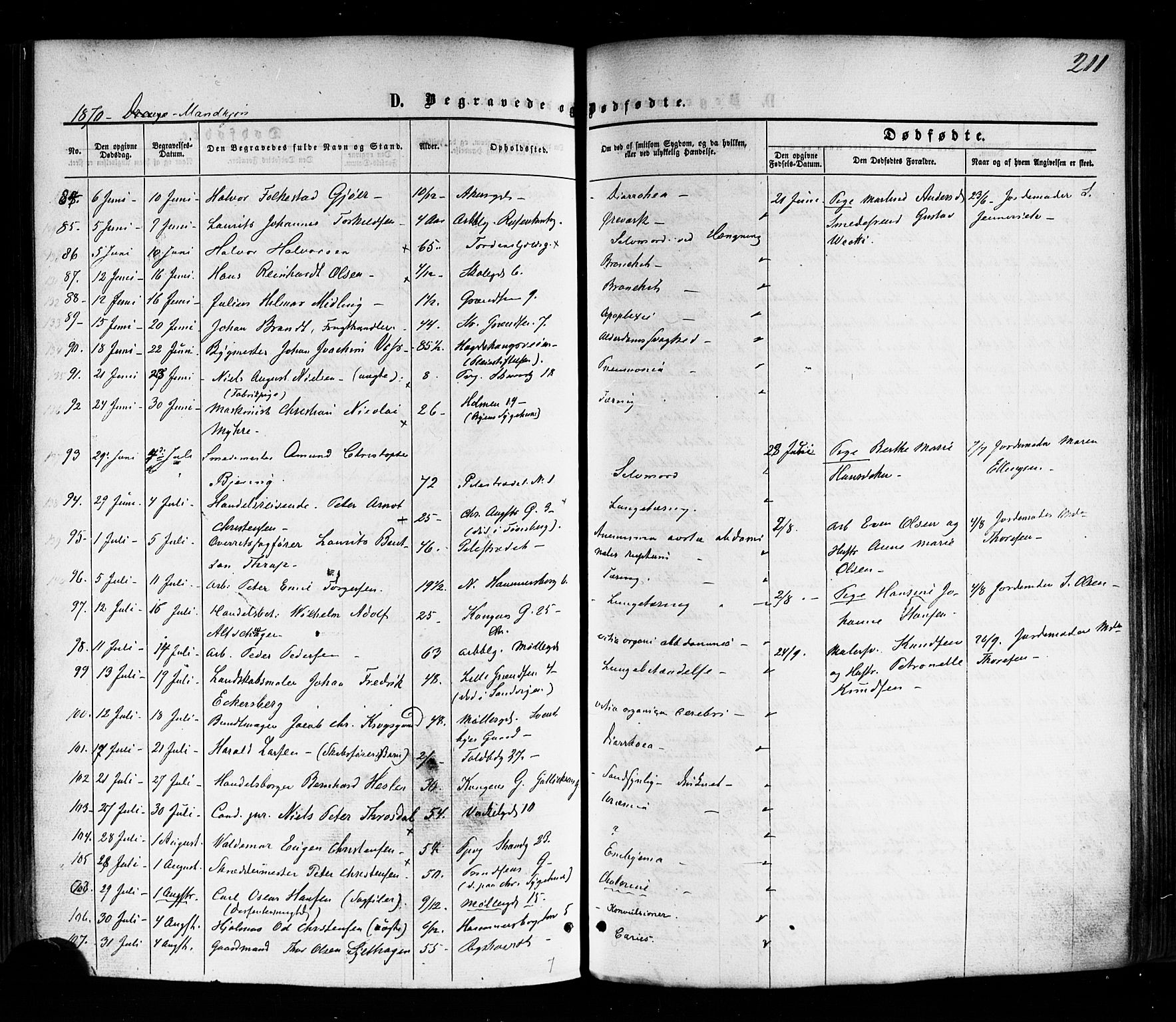 Trefoldighet prestekontor Kirkebøker, SAO/A-10882/F/Fd/L0001: Parish register (official) no. IV 1, 1858-1877, p. 211