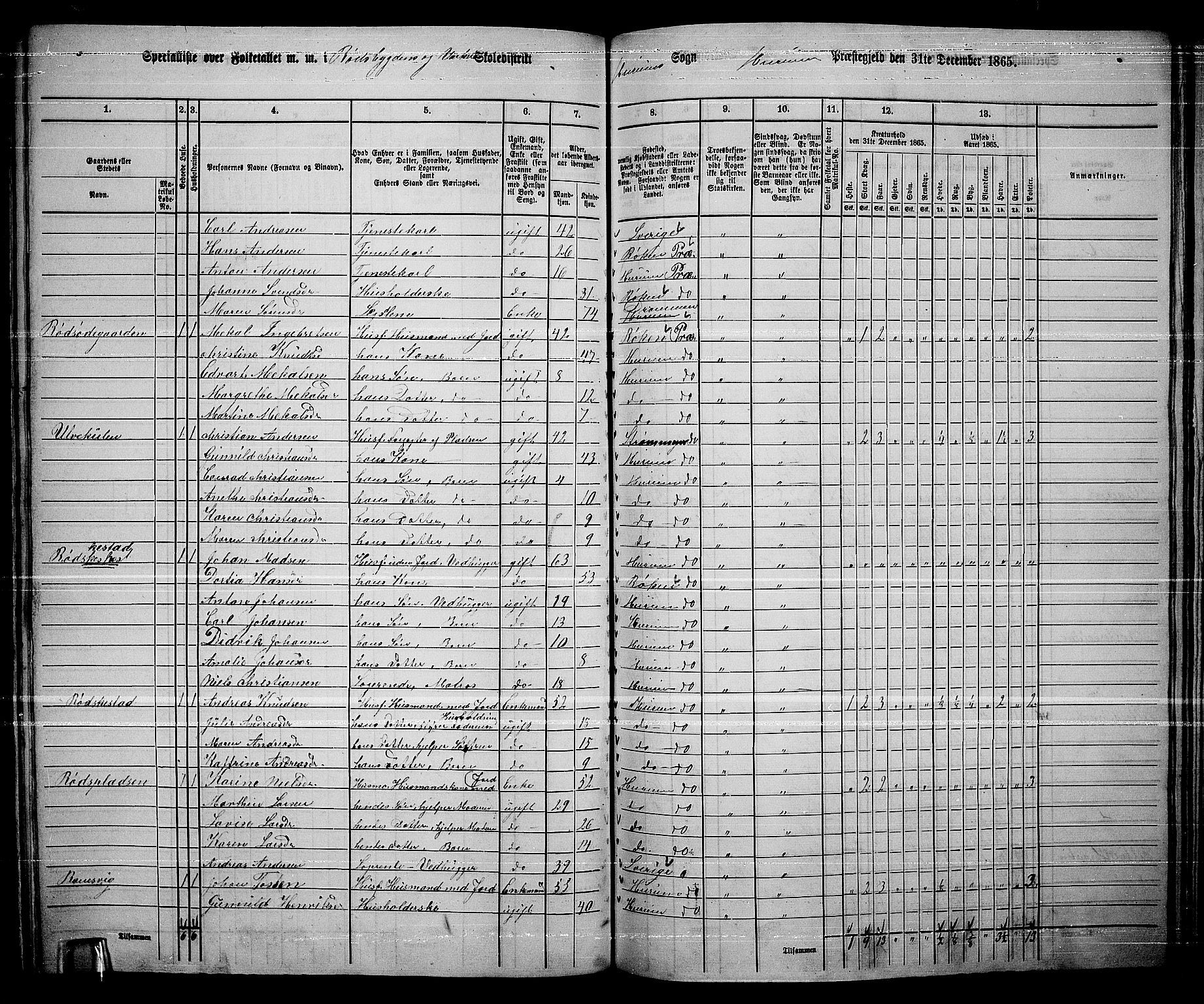 RA, 1865 census for Hurum, 1865, p. 61