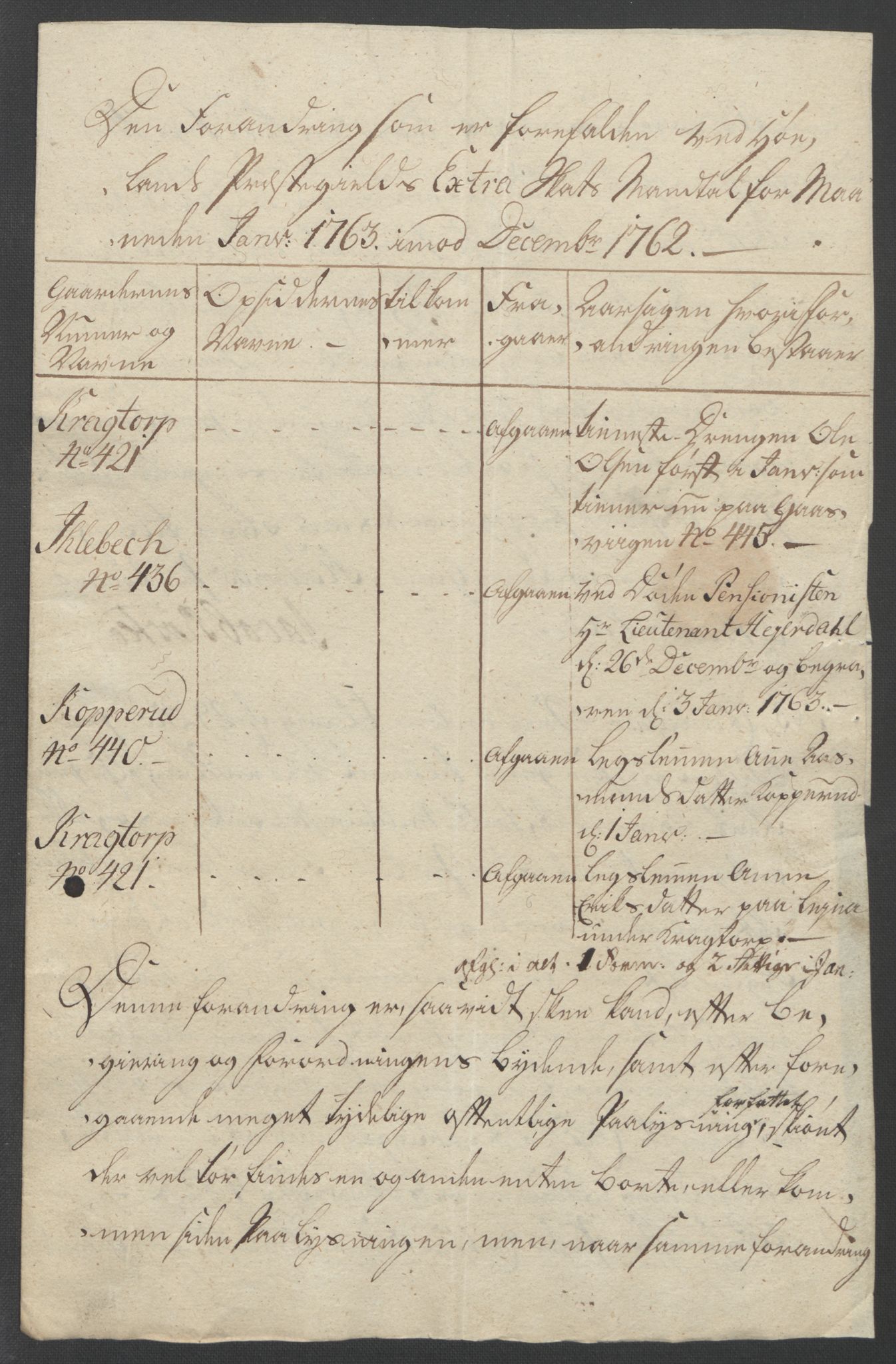 Rentekammeret inntil 1814, Reviderte regnskaper, Fogderegnskap, AV/RA-EA-4092/R11/L0688: Ekstraskatten Nedre Romerike, 1763, p. 33