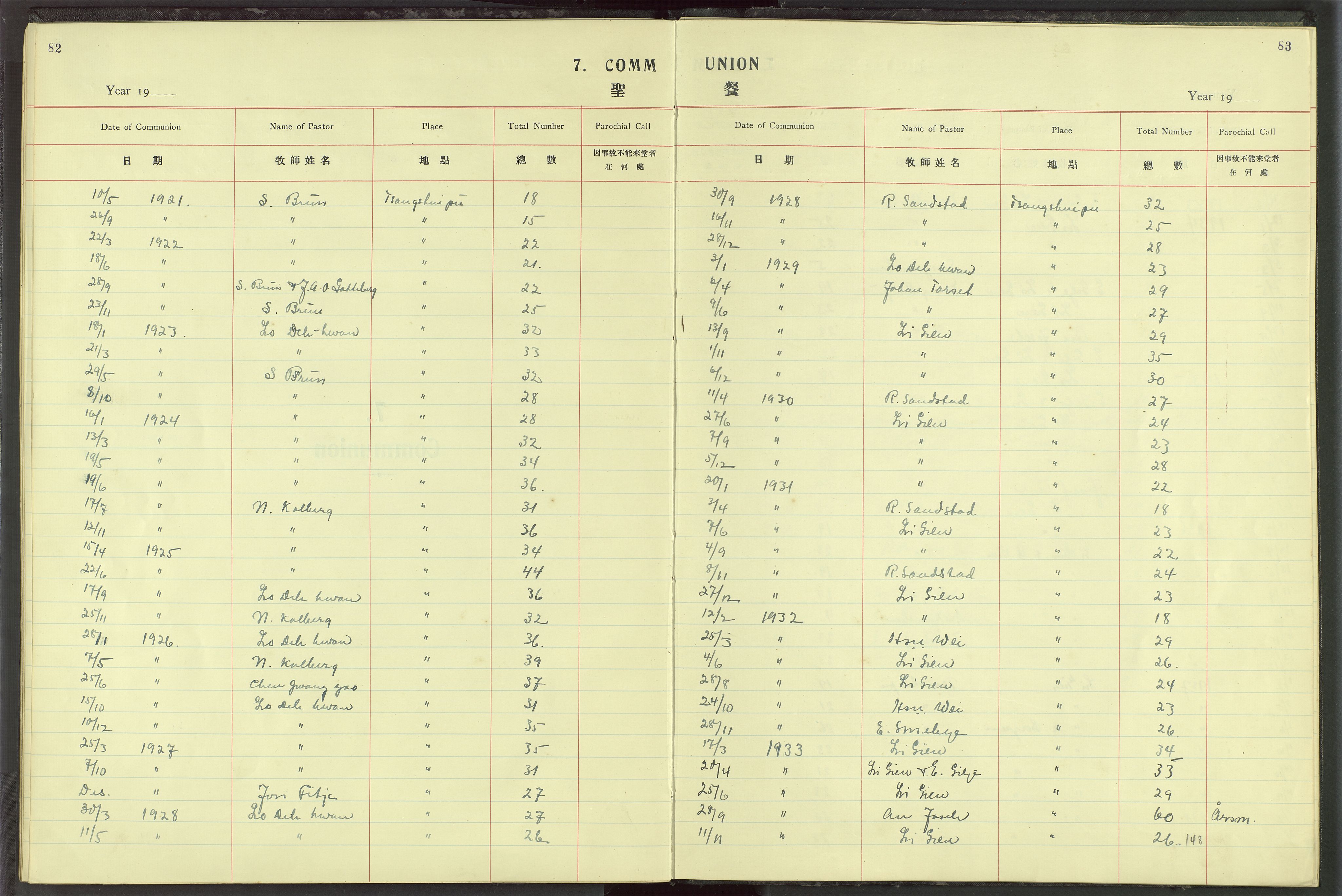 Det Norske Misjonsselskap - utland - Kina (Hunan), VID/MA-A-1065/Dm/L0021: Parish register (official) no. 59, 1910-1948, p. 82-83