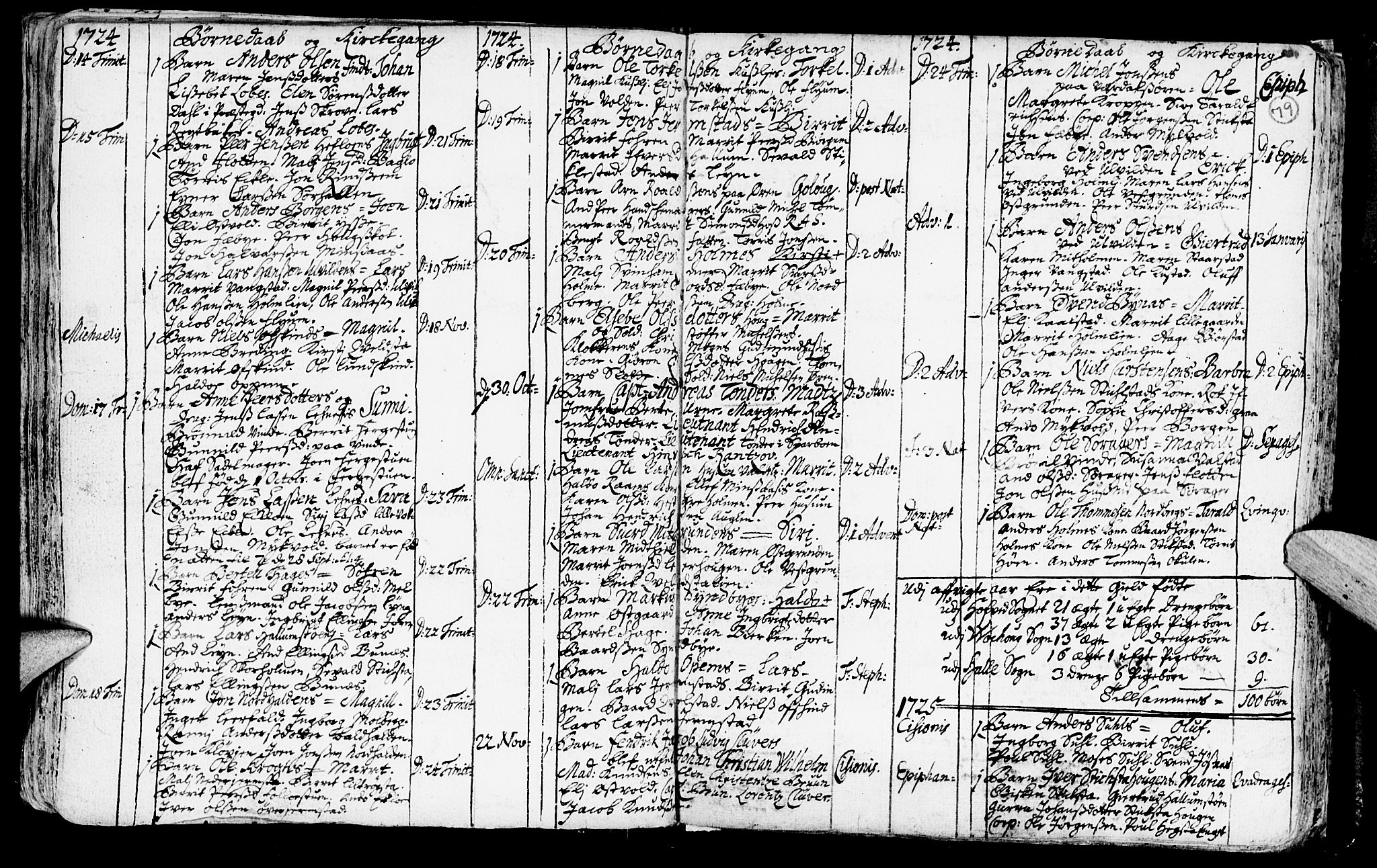 Ministerialprotokoller, klokkerbøker og fødselsregistre - Nord-Trøndelag, SAT/A-1458/723/L0230: Parish register (official) no. 723A01, 1705-1747, p. 79
