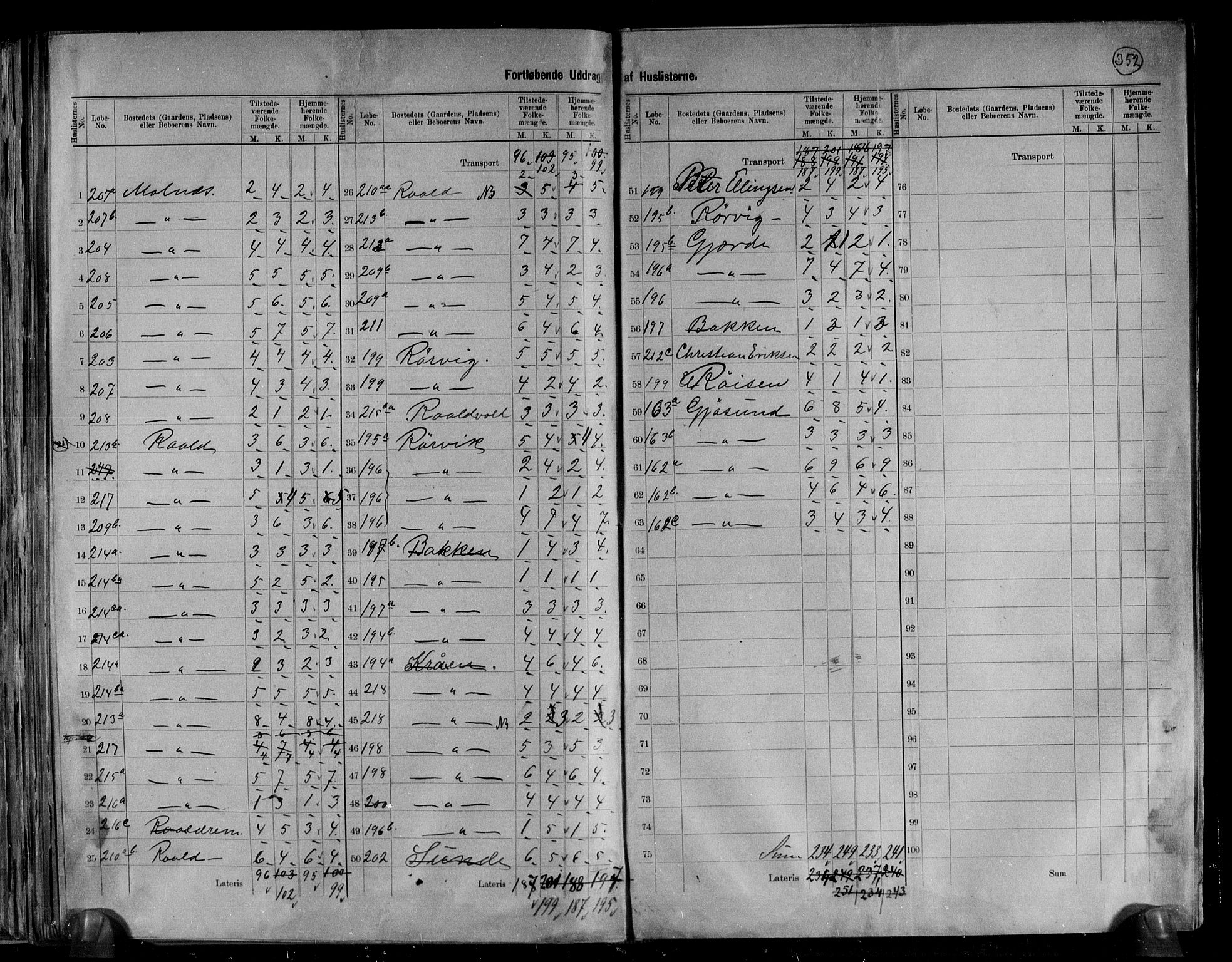 RA, 1891 census for 1533 Roald, 1891, p. 5