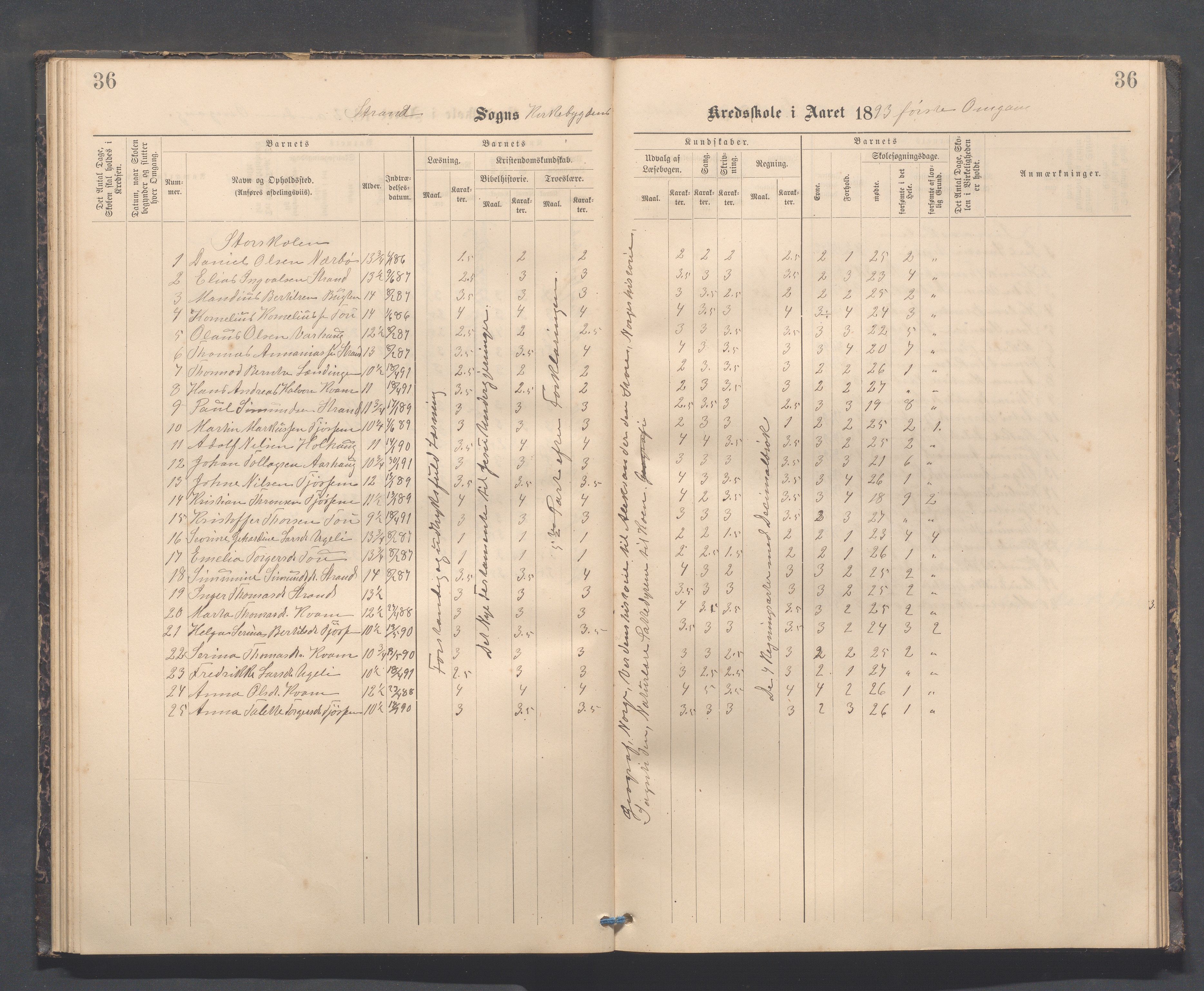 Strand kommune - Kyrkjebygda skole/Breidablikk skole/Tau skole, IKAR/A-154/H/L0001: Skoleprotokoll for Kyrkjebygda krins, 1884-1896, p. 36