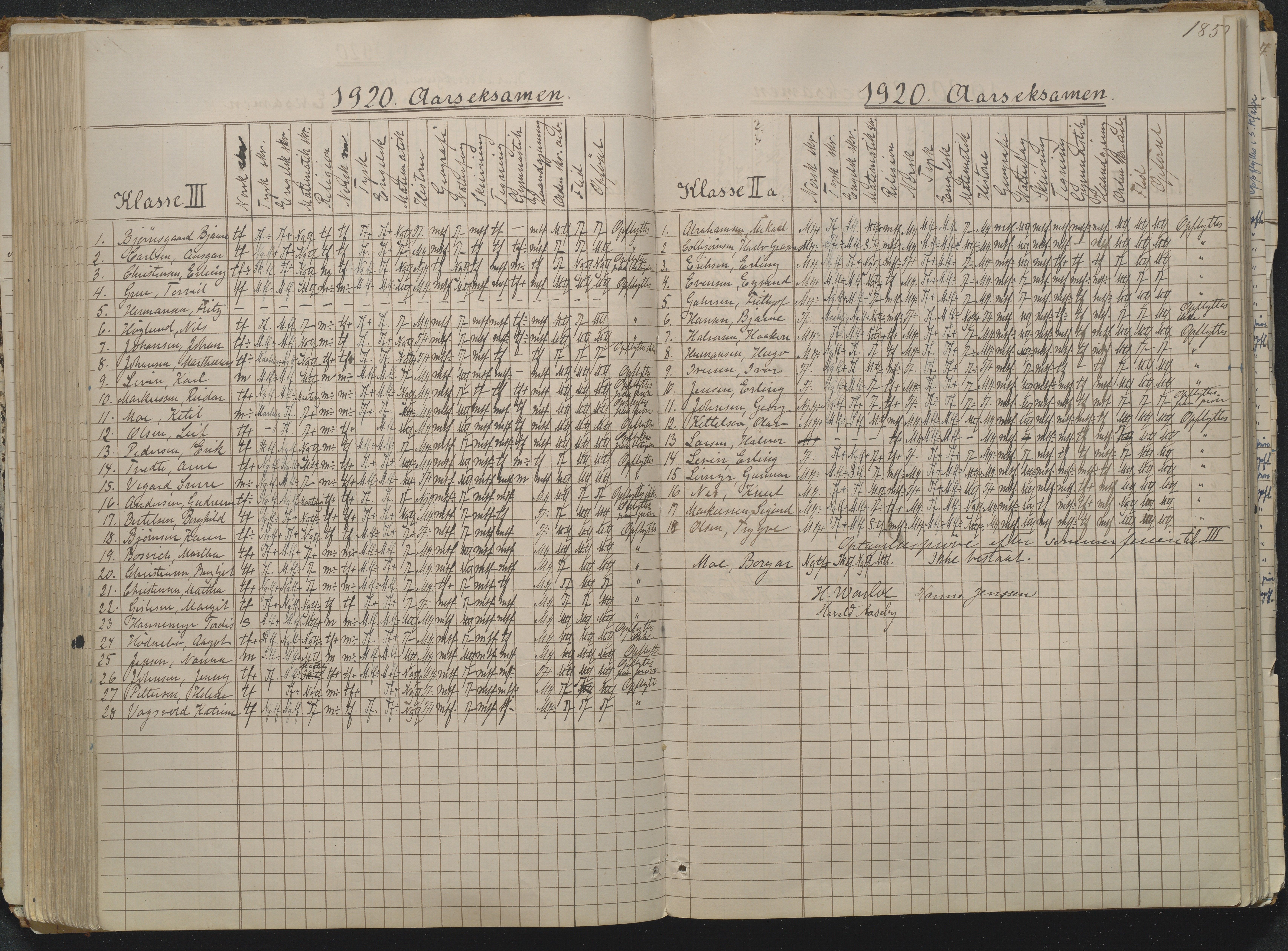 Risør kommune, AAKS/KA0901-PK/1/05/05g/L0004: Karakterprotokoll, 1870, p. 185