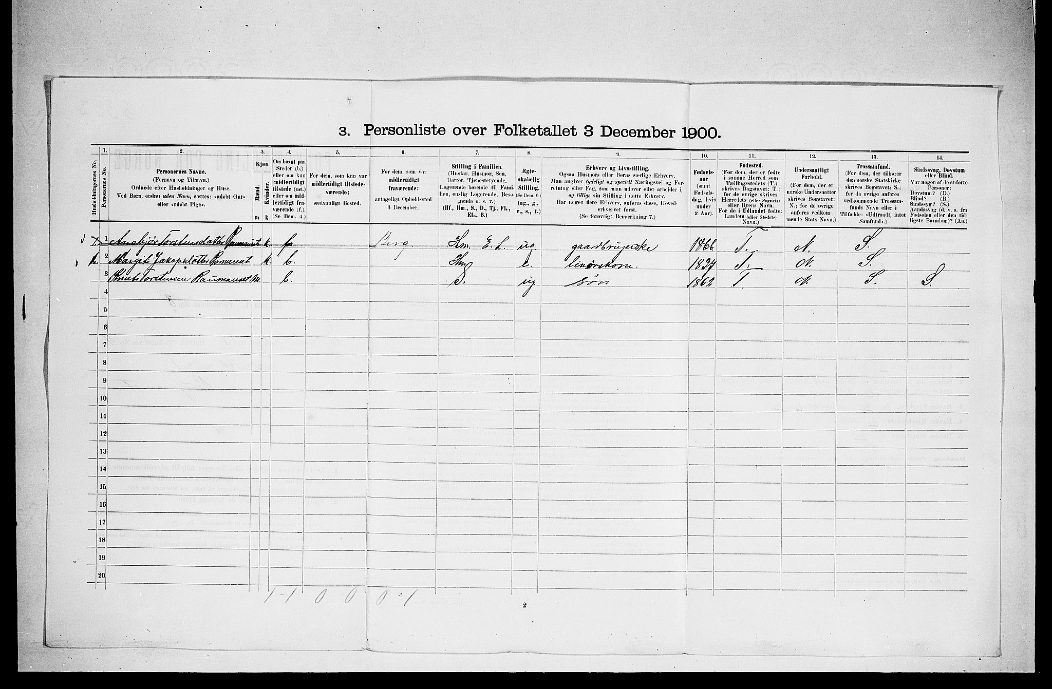 RA, 1900 census for Sigdal, 1900, p. 83