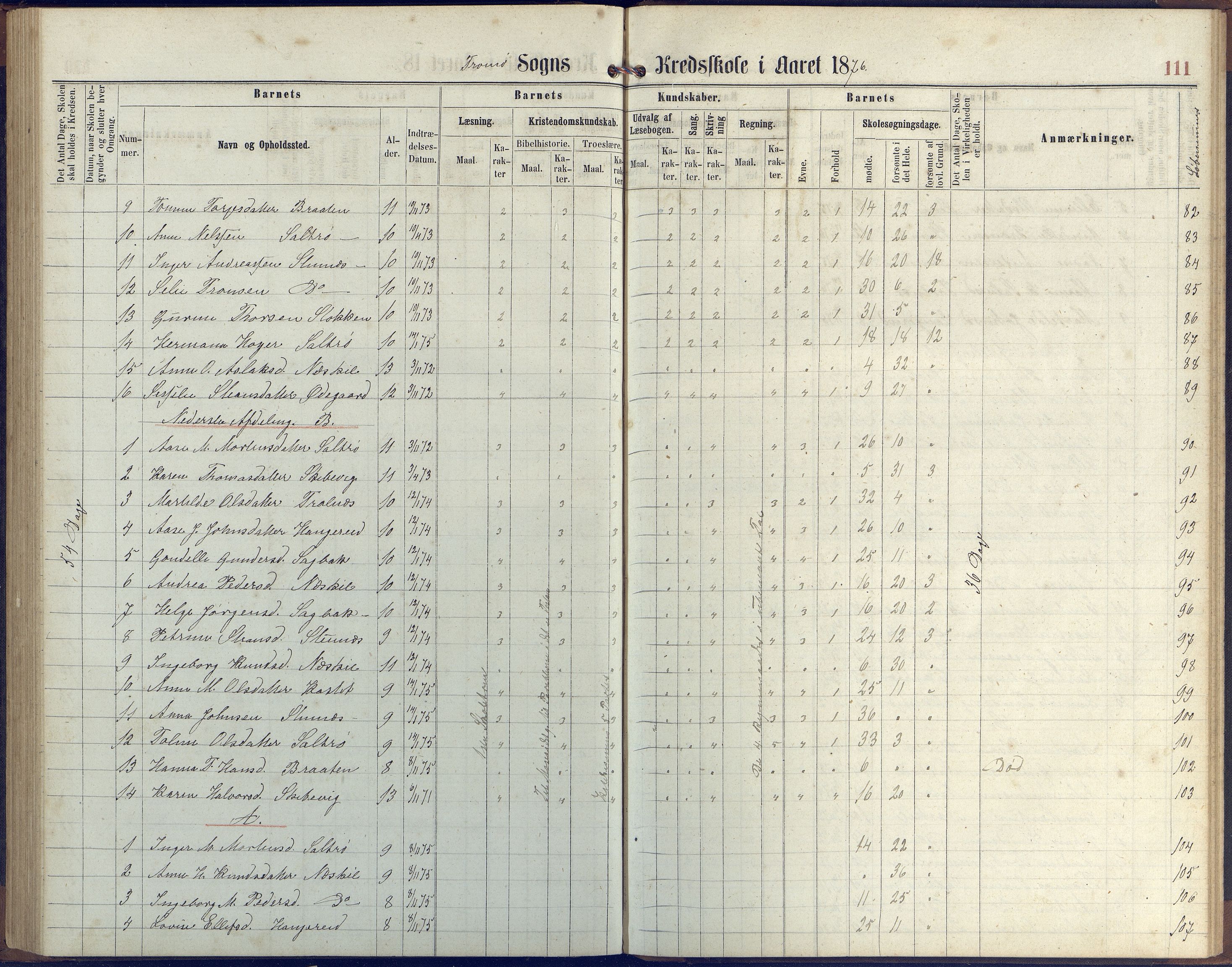 Stokken kommune, AAKS/KA0917-PK/04/04c/L0006: Skoleprotokoll  Stokken, 1863-1879, p. 110