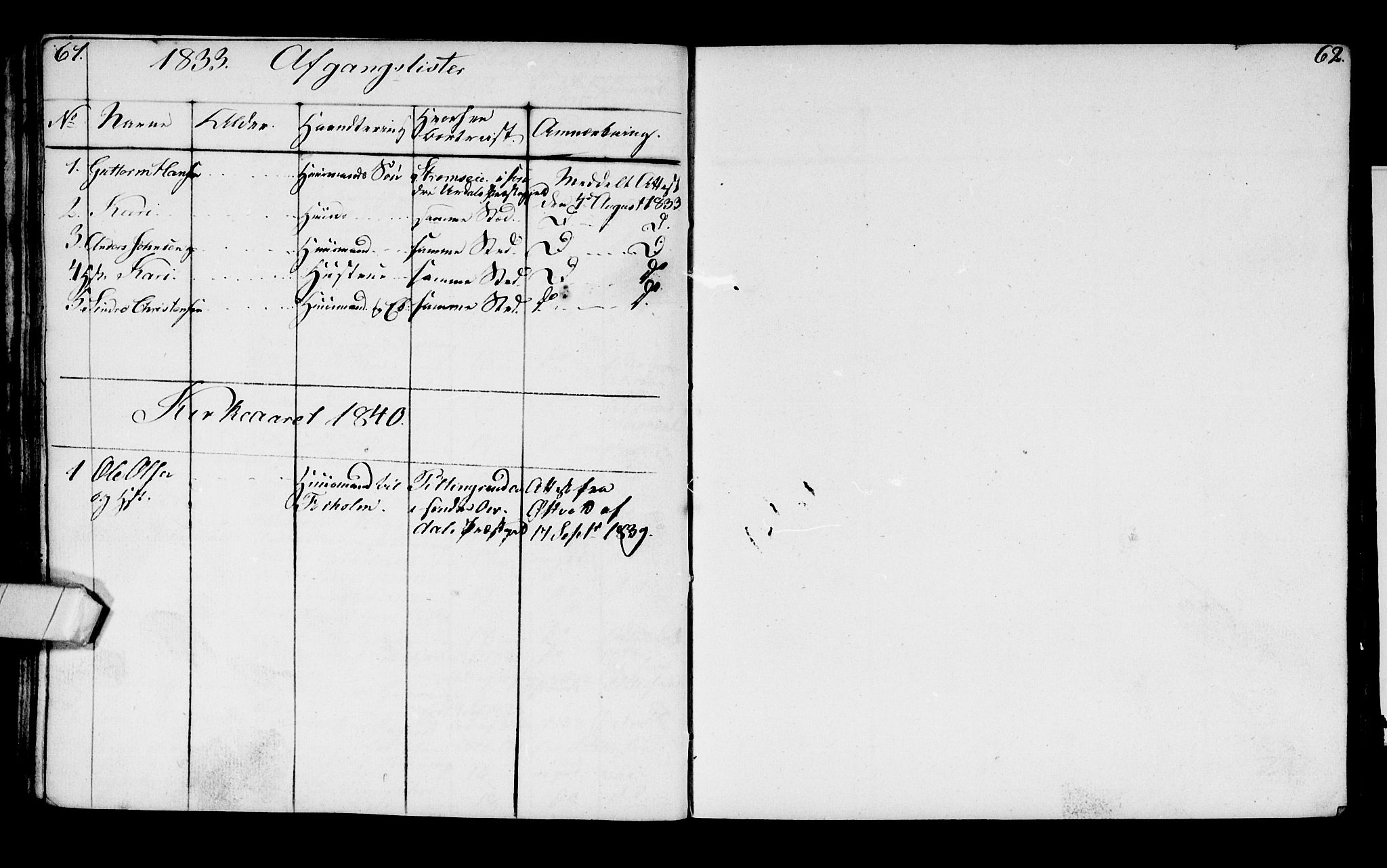 Ådal kirkebøker, AV/SAKO-A-248/G/Ga/L0001: Parish register (copy) no. I 1, 1832-1840, p. 61-62