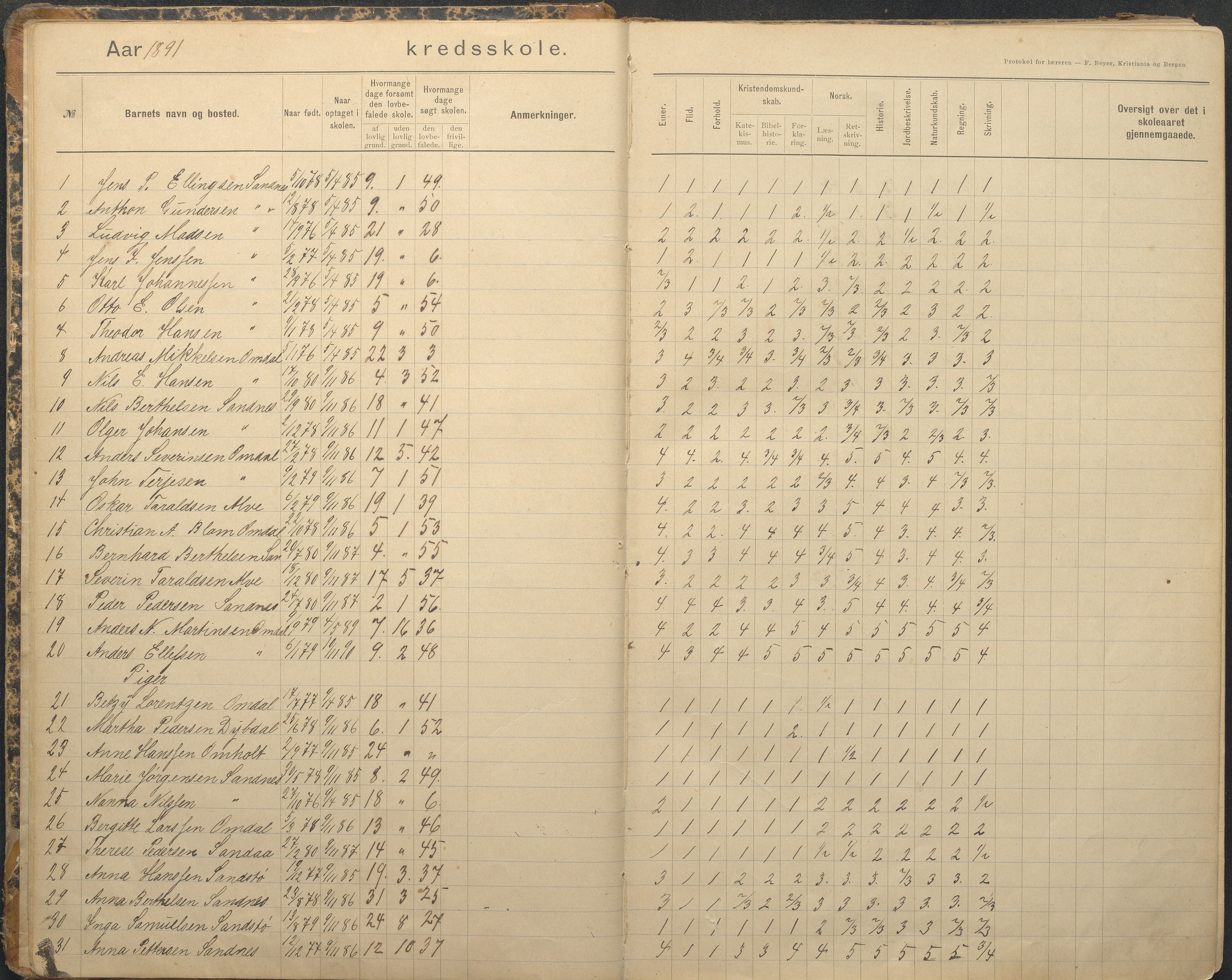 Tromøy kommune frem til 1971, AAKS/KA0921-PK/04/L0079: Sandnes - Karakterprotokoll, 1891-1948