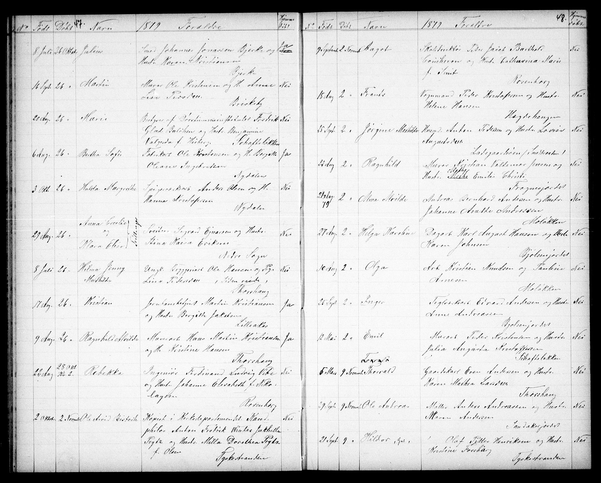 Vestre Aker prestekontor Kirkebøker, SAO/A-10025/G/Ga/L0003: Parish register (copy) no. I 3, 1878-1891, p. 47-48