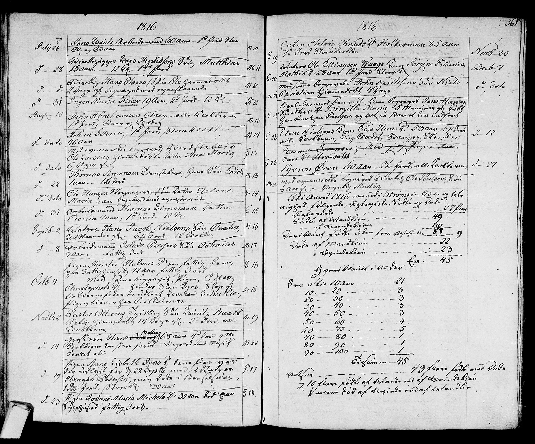 Strømsø kirkebøker, SAKO/A-246/F/Fa/L0010: Parish register (official) no. I 10, 1792-1822, p. 361