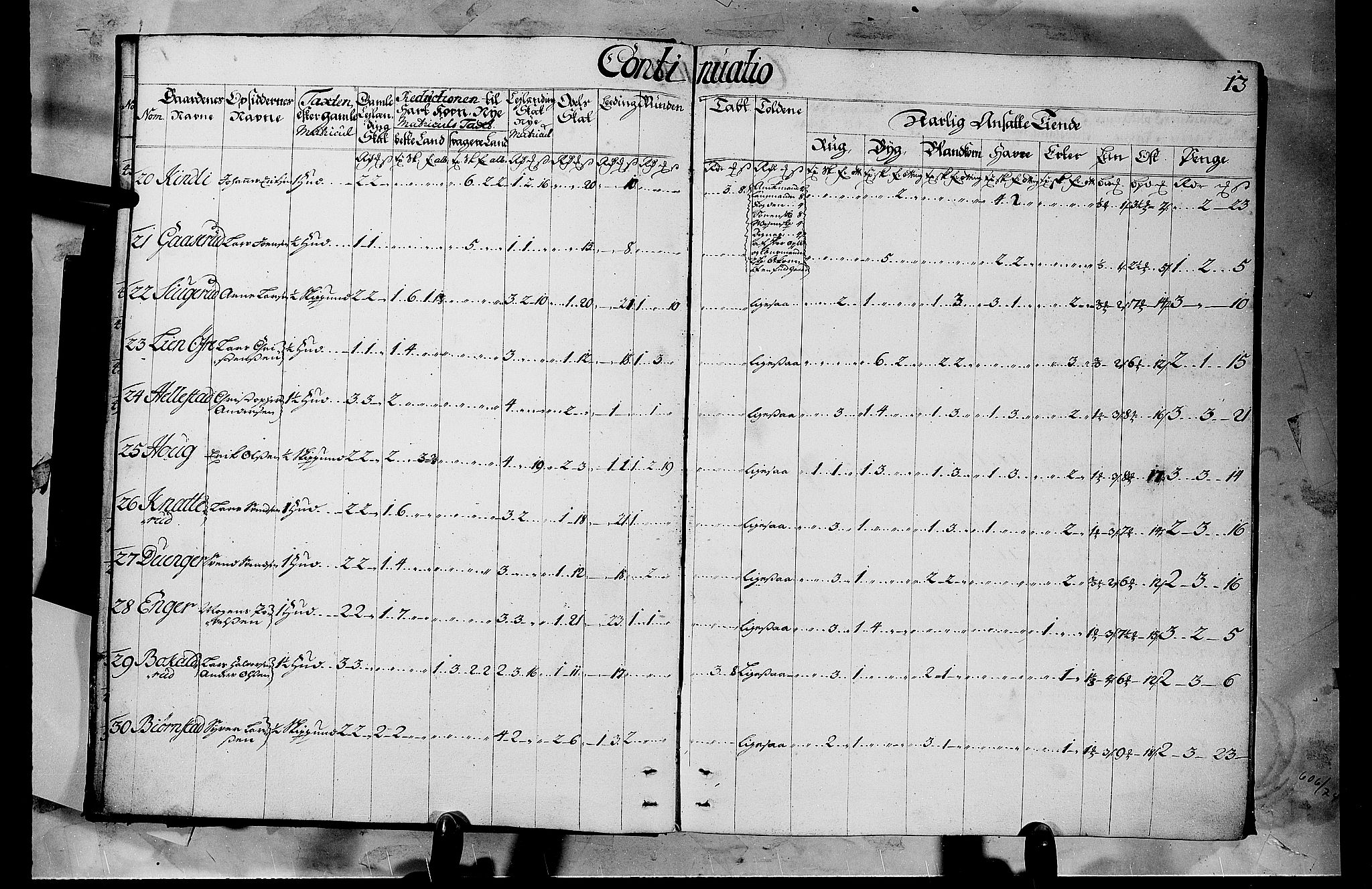 Rentekammeret inntil 1814, Realistisk ordnet avdeling, AV/RA-EA-4070/N/Nb/Nbf/L0103b: Hedmark matrikkelprotokoll, 1723, p. 12b-13a