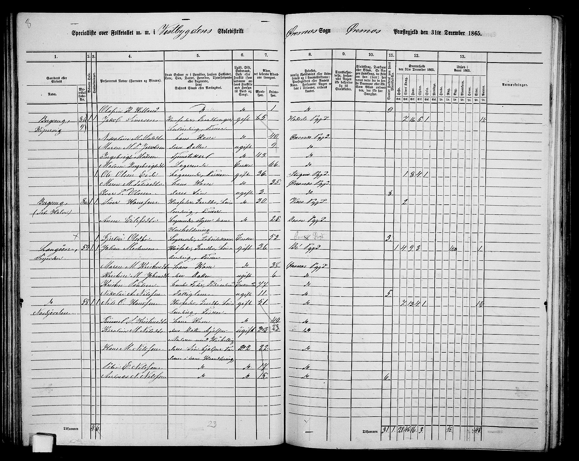 RA, 1865 census for Øksnes, 1865, p. 64