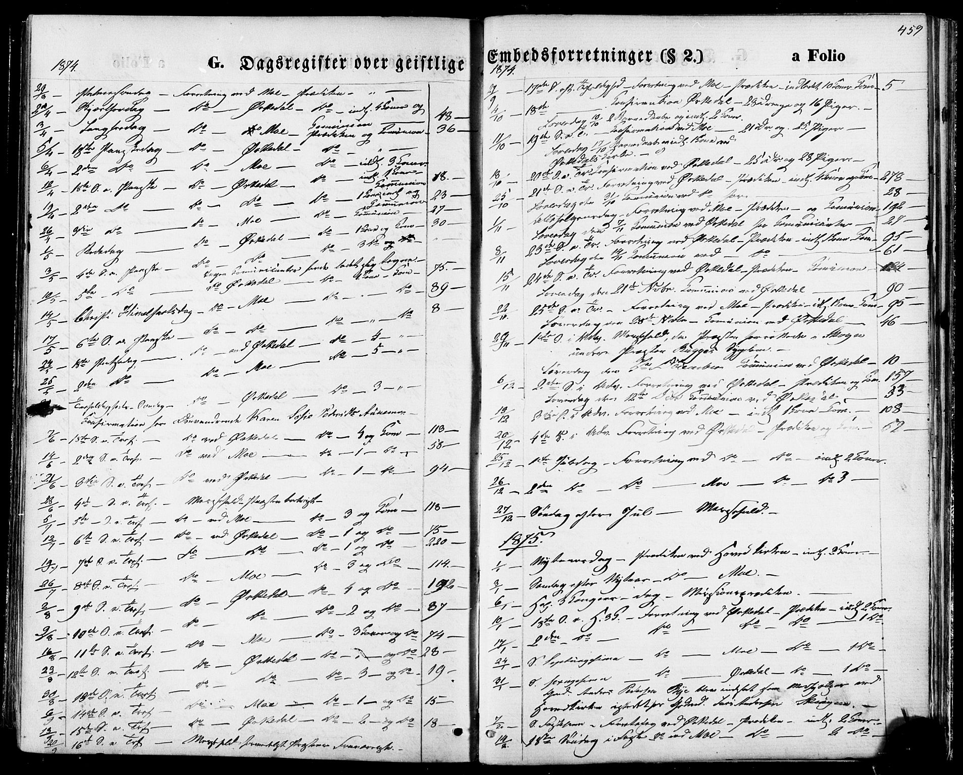 Ministerialprotokoller, klokkerbøker og fødselsregistre - Sør-Trøndelag, SAT/A-1456/668/L0807: Parish register (official) no. 668A07, 1870-1880, p. 459