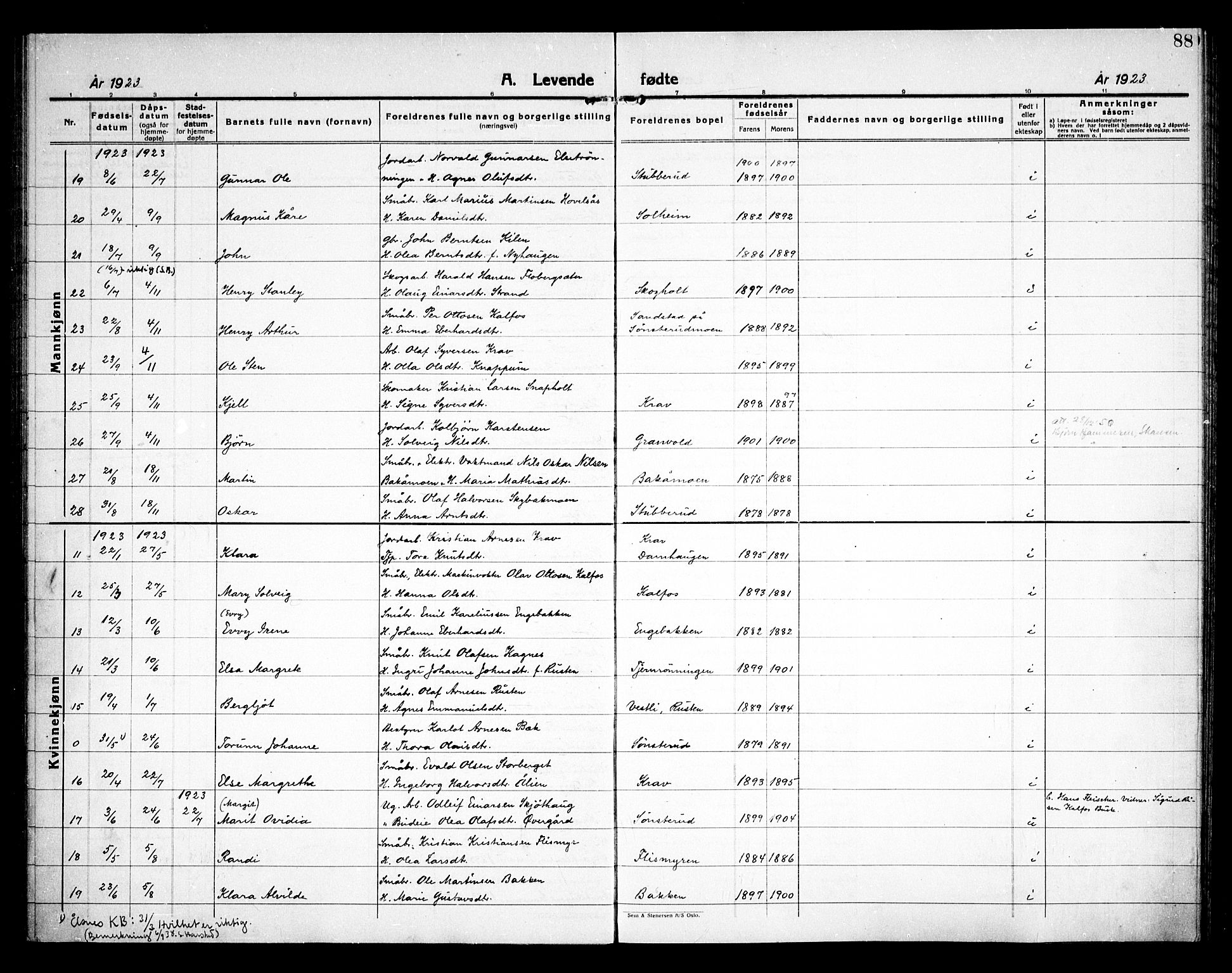 Åsnes prestekontor, AV/SAH-PREST-042/H/Ha/Haa/L0000D: Parish register (official) no. 0B, 1890-1929, p. 88