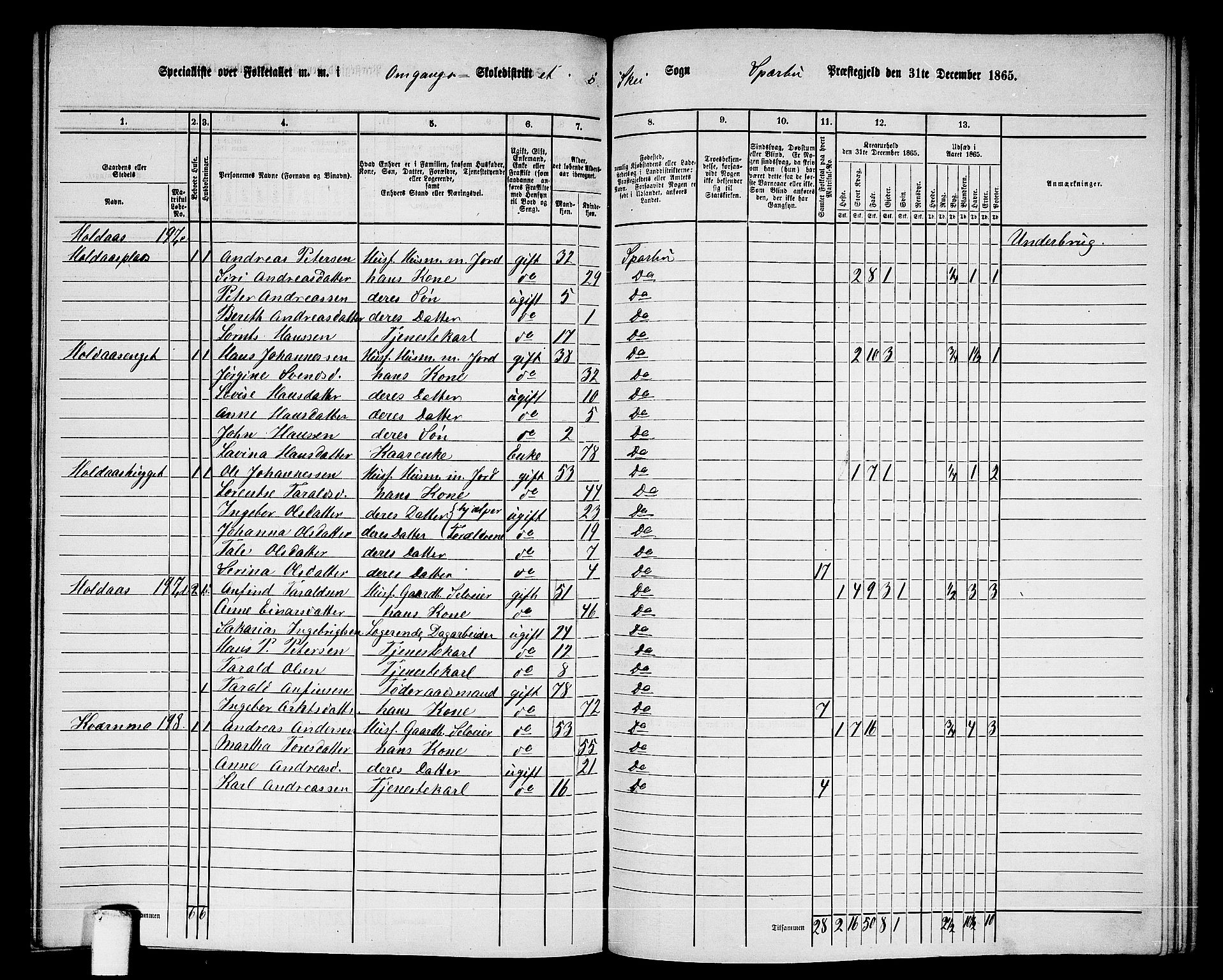 RA, 1865 census for Sparbu, 1865, p. 192