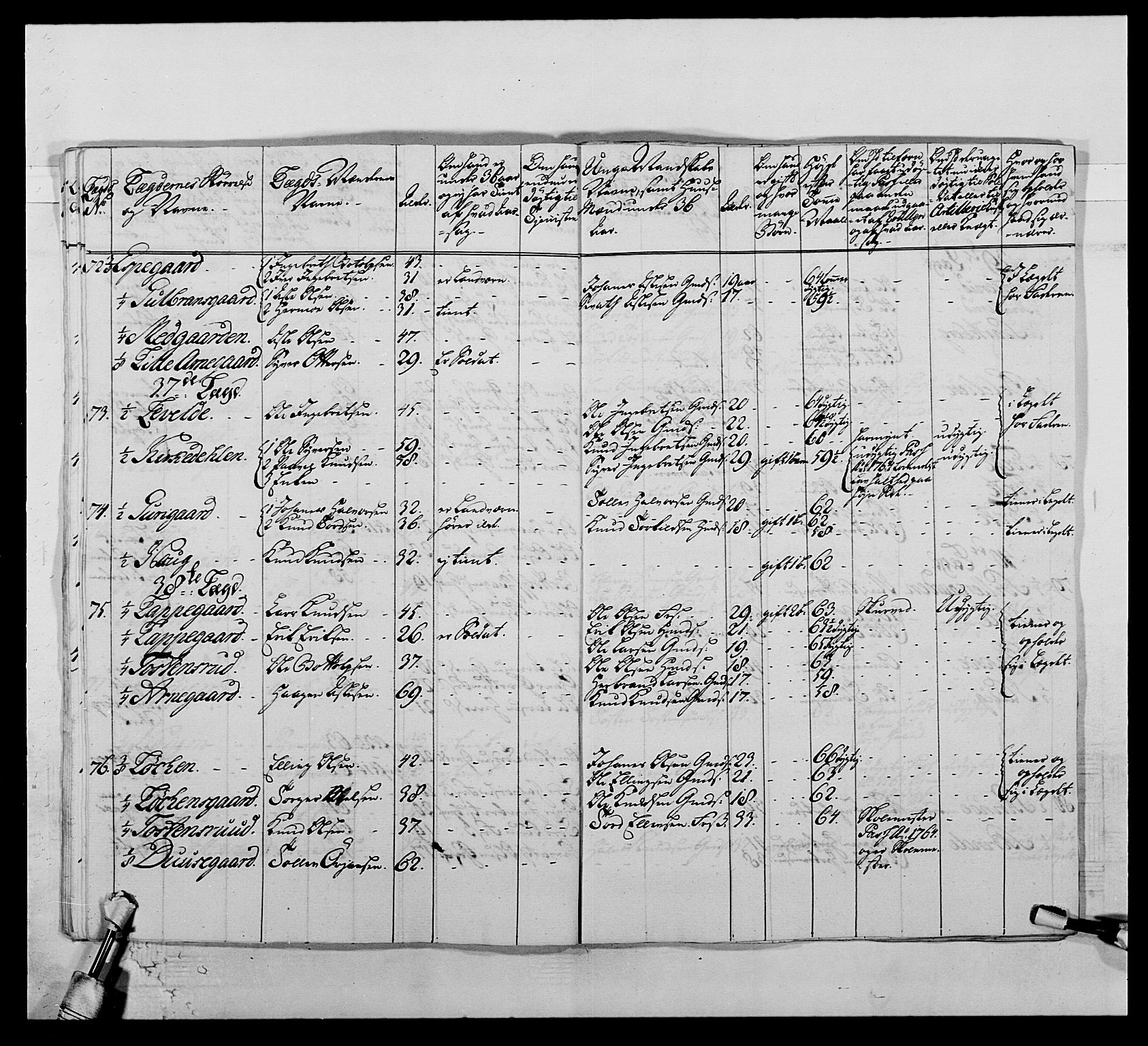 Kommanderende general (KG I) med Det norske krigsdirektorium, AV/RA-EA-5419/E/Ea/L0507: 2. Opplandske regiment, 1766-1767, p. 159