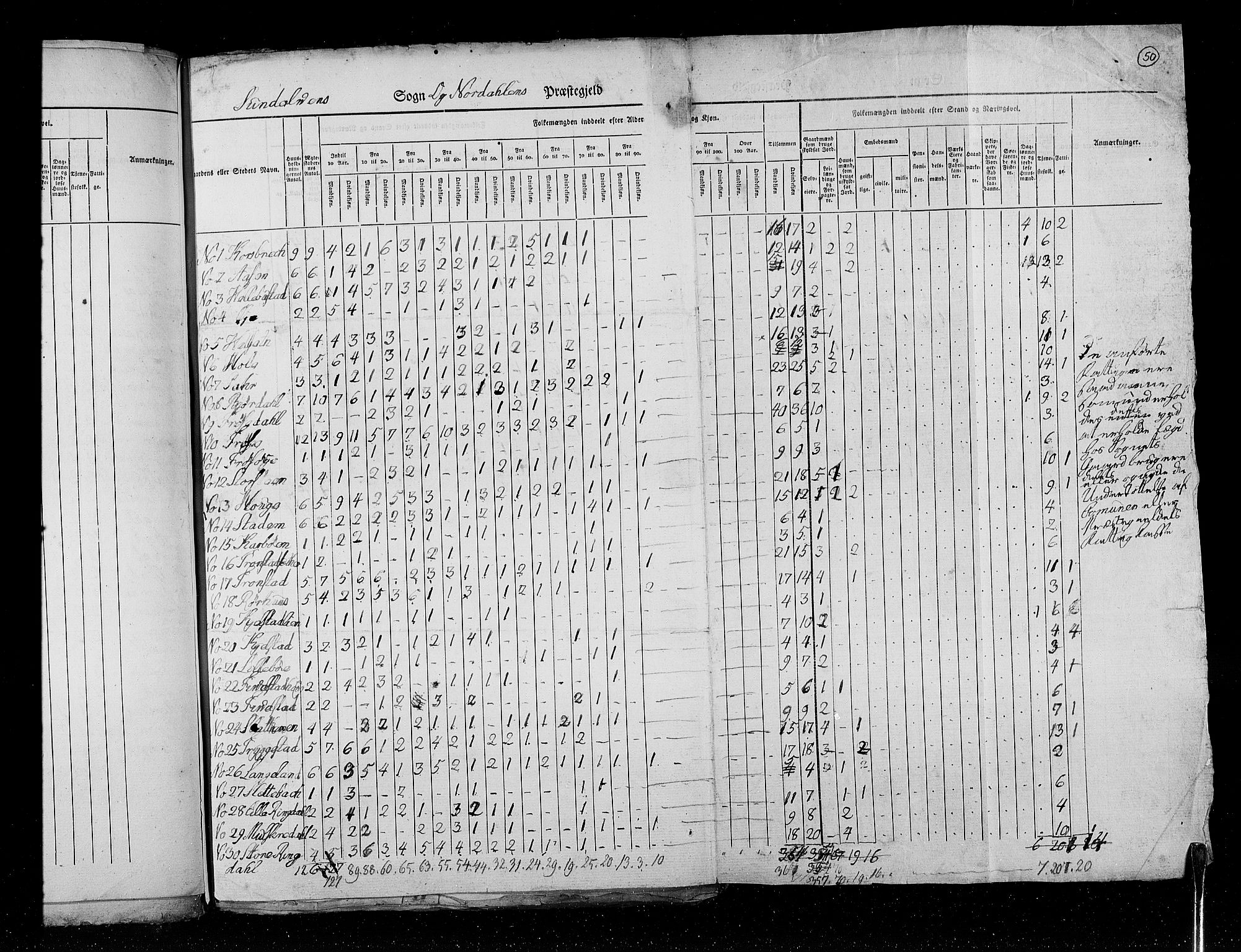 RA, Census 1825, vol. 15: Romsdal amt, 1825, p. 50